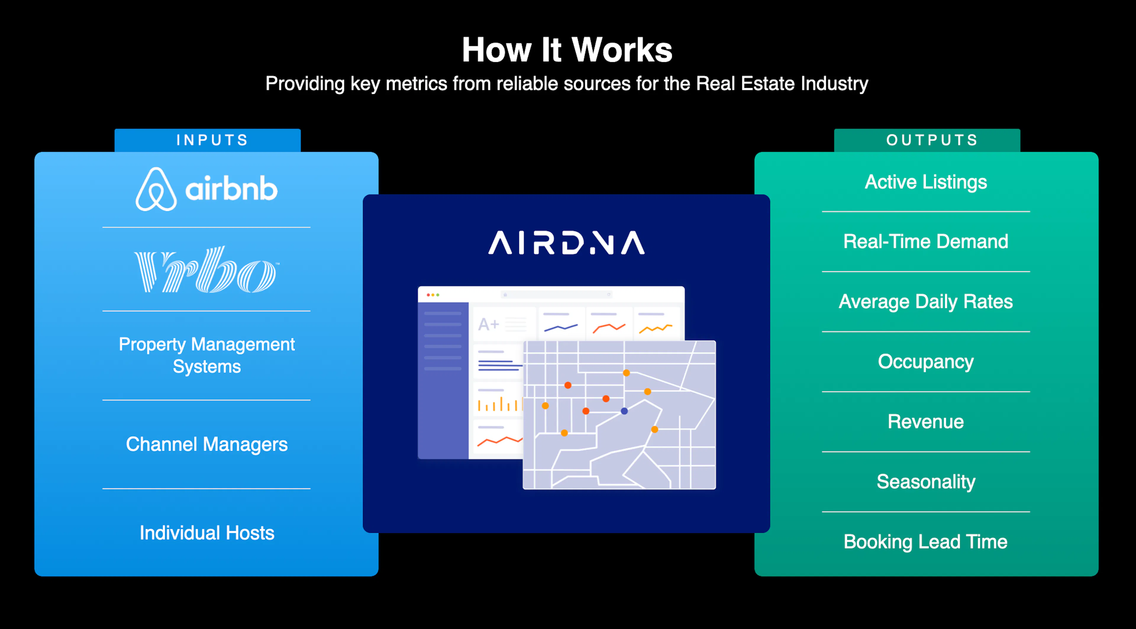 The State of the U.S. STR Market