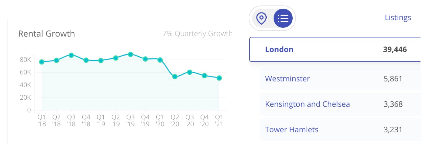 London Holiday Home Data