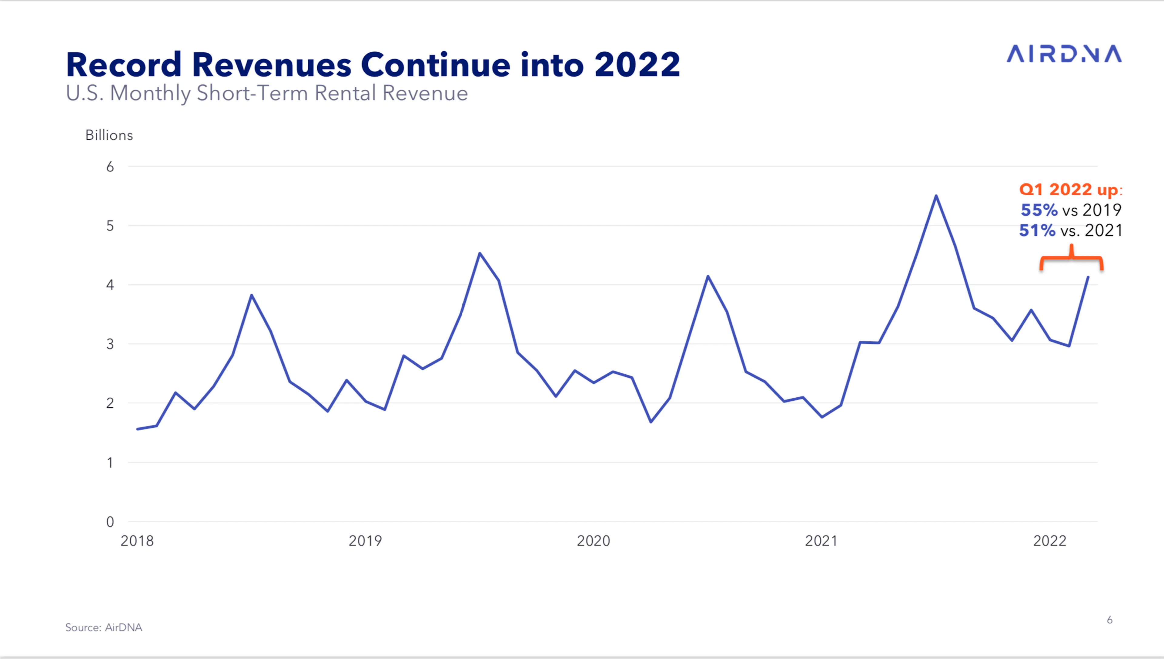 AIM Conference: The State of the U.S. Short-Term Rental Market