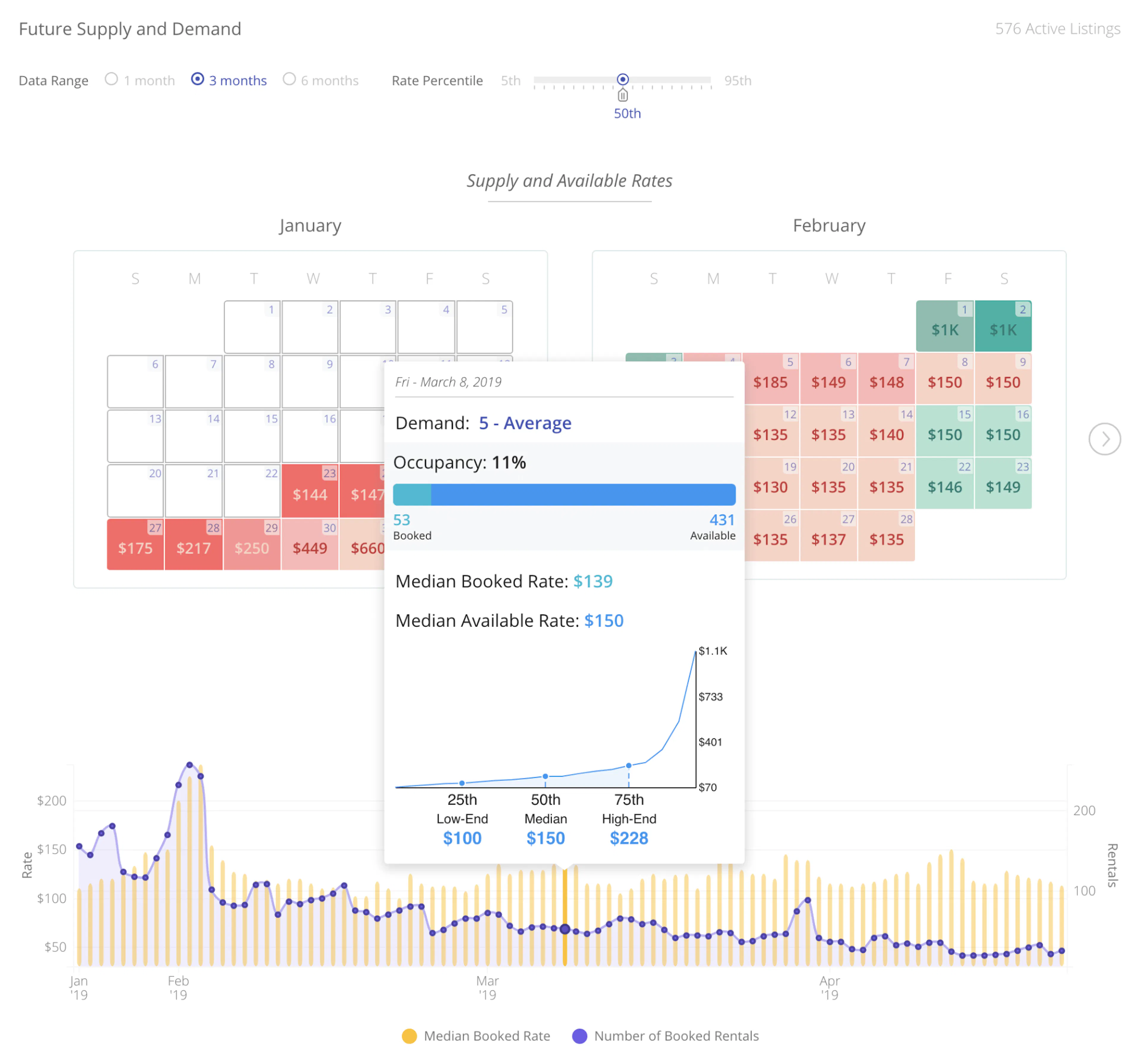 Perfect Your Vacation Rental Pricing with Real-Time Travel Demand