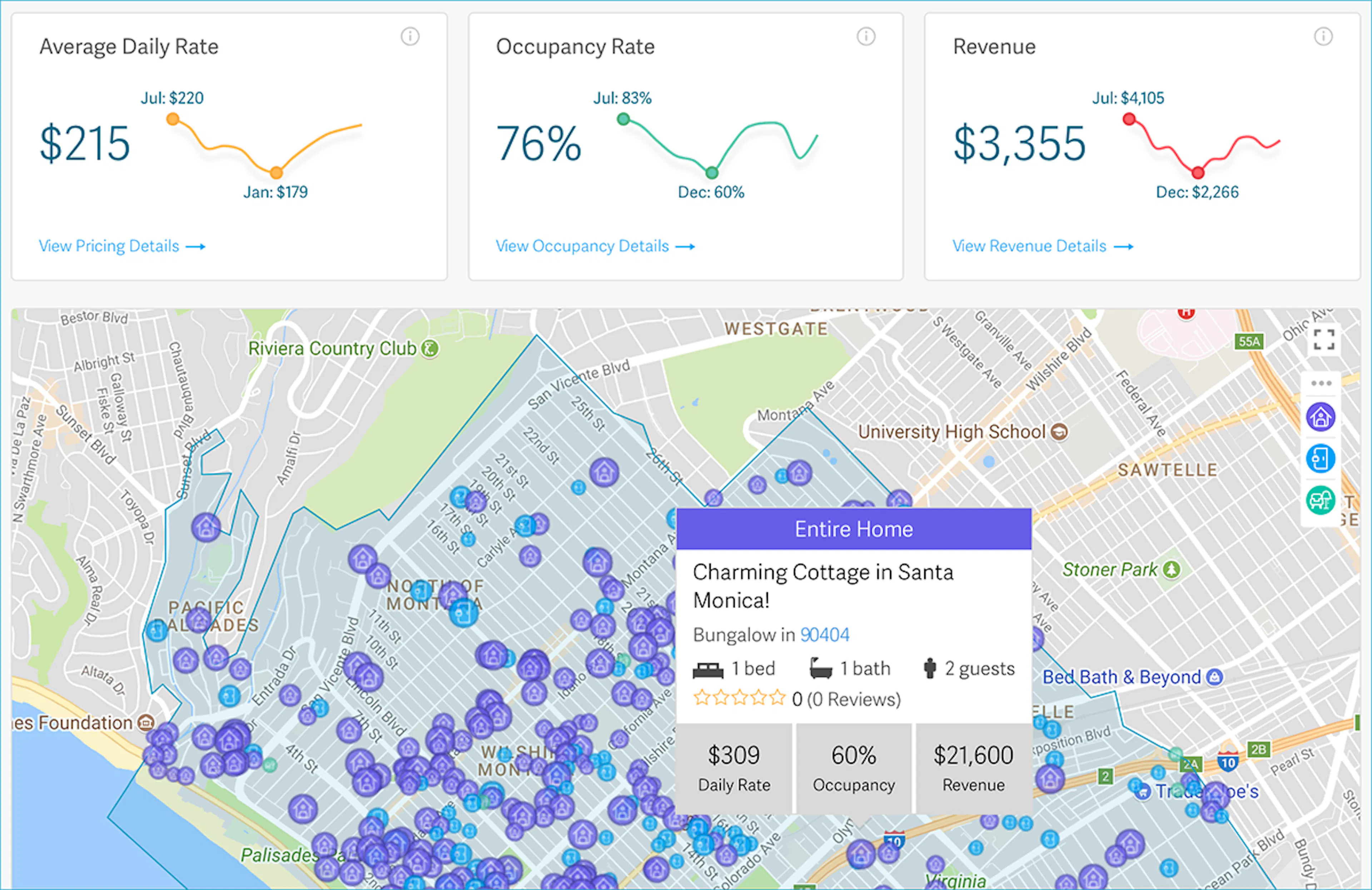 Easy-to-Use Real Estate Investment Analytics