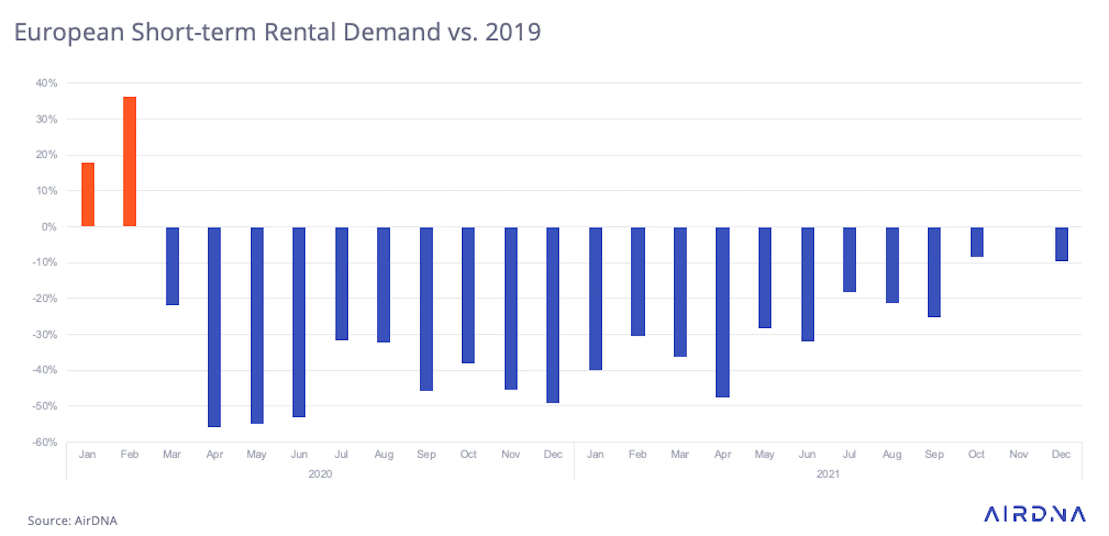 European Market Review December 2021