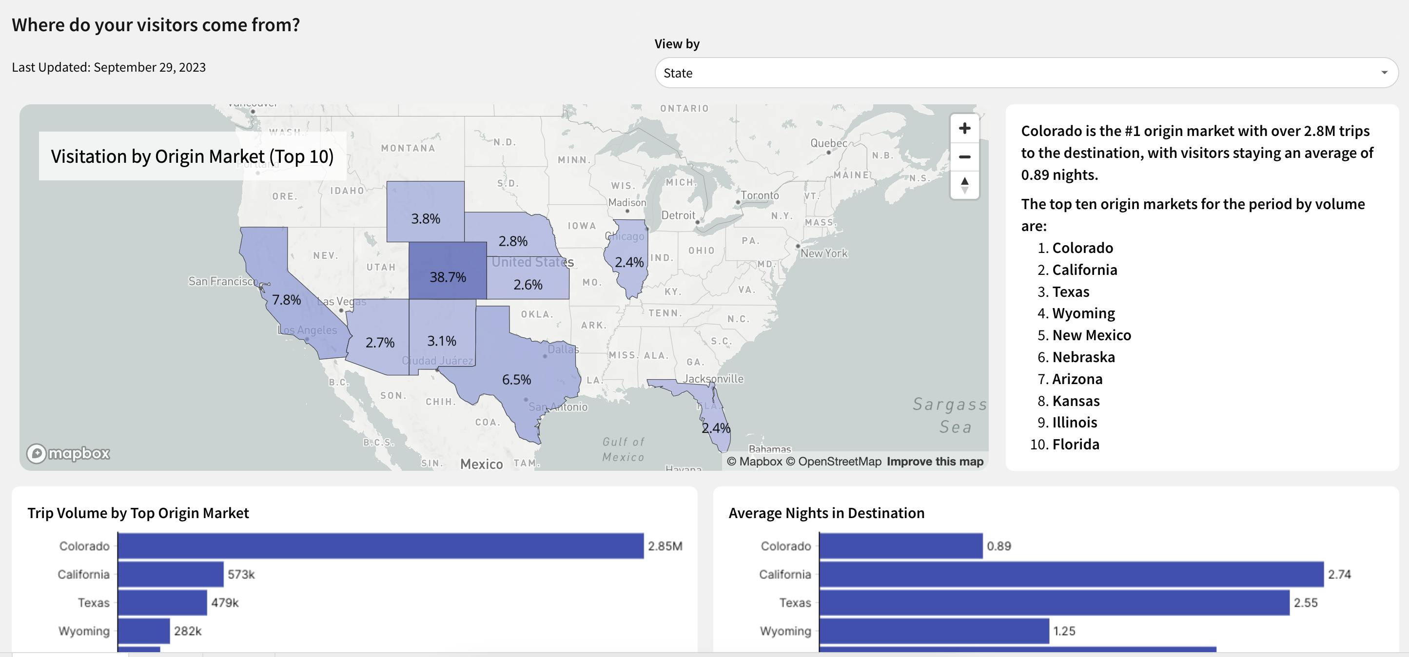 tourism data dashboard