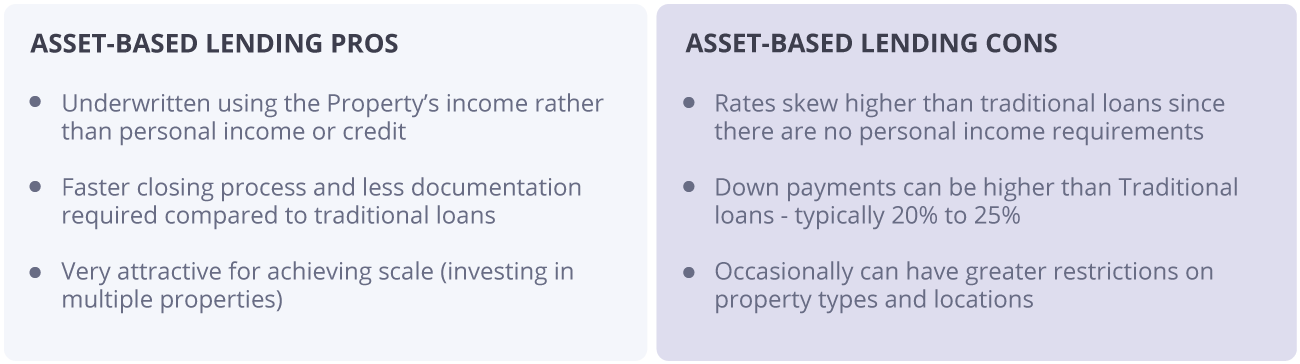 Choose the right word: RENT, BORROW, or LEND