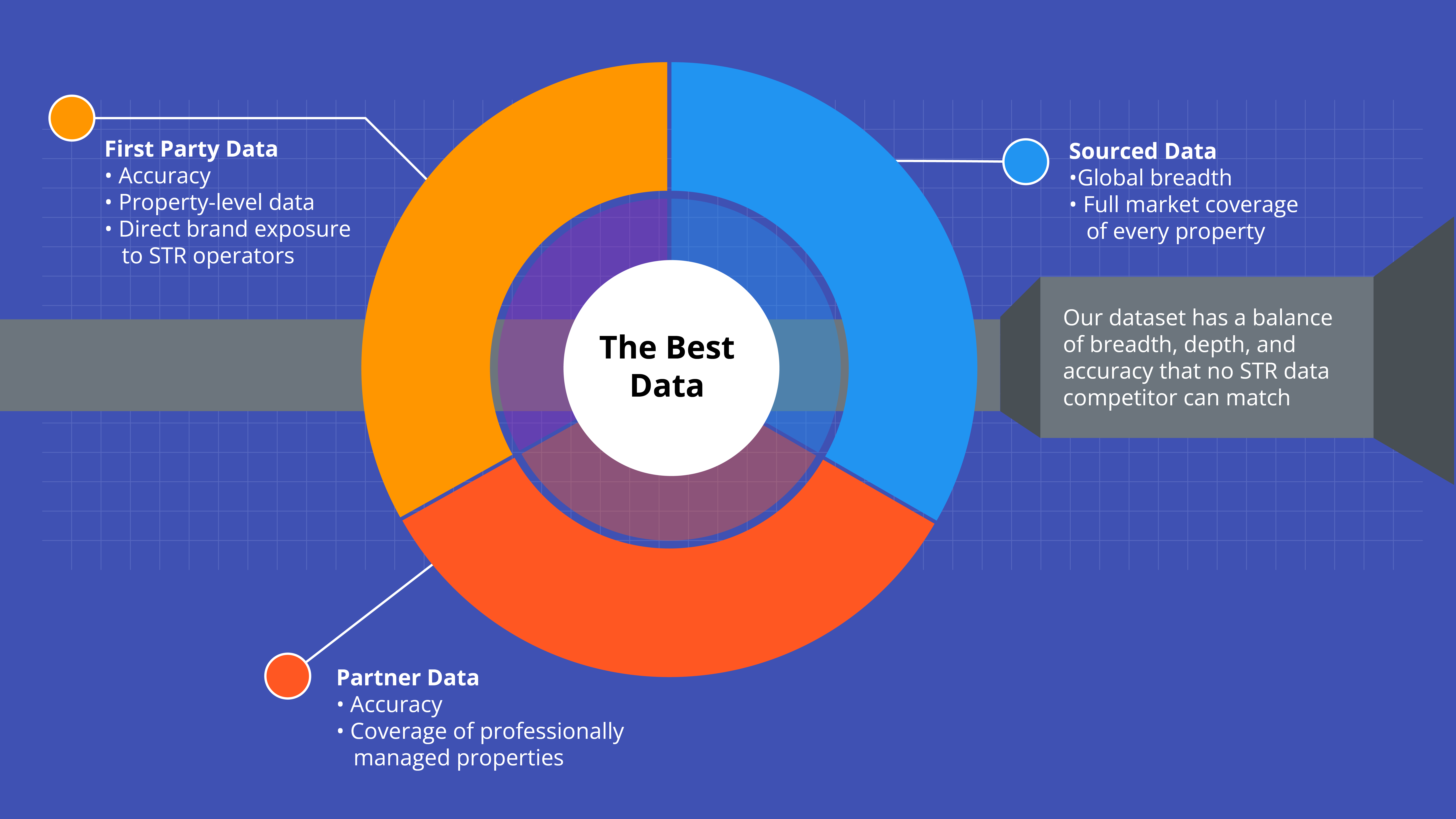 AirDNA Vs. Competitors | Why AirDNA Is #1 For STR Data