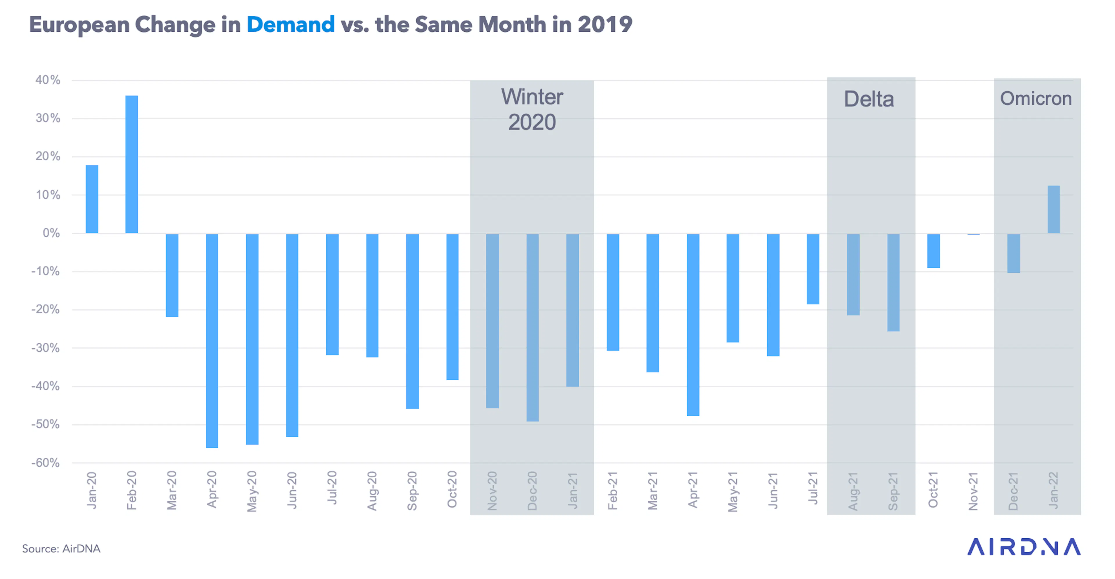 European Market Review January 2022