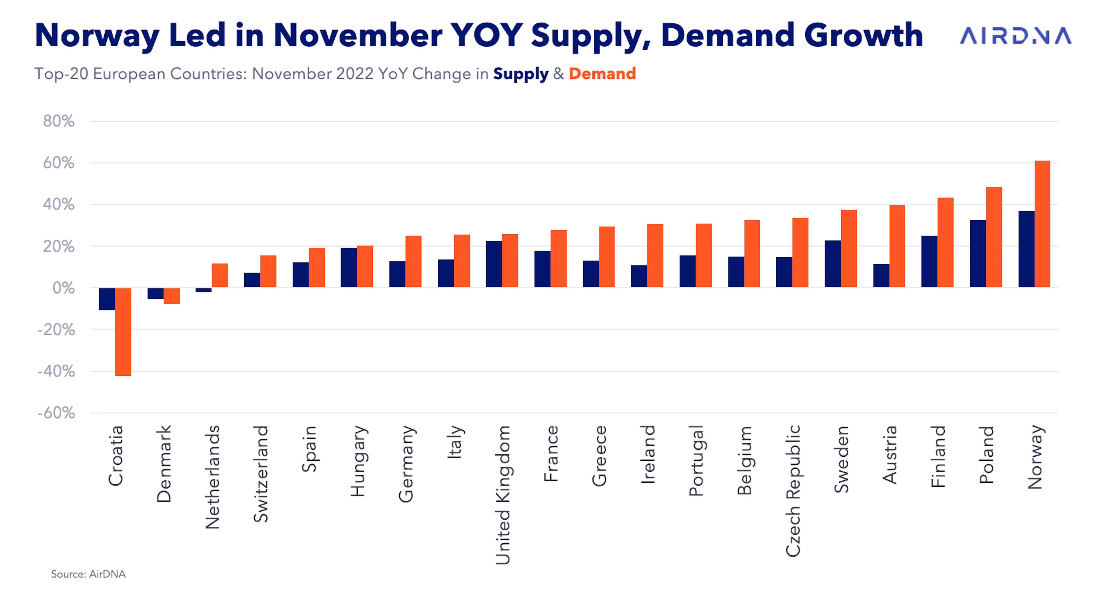 European Market Review November 2022: Cautious Optimism for Winter Travel in Europe