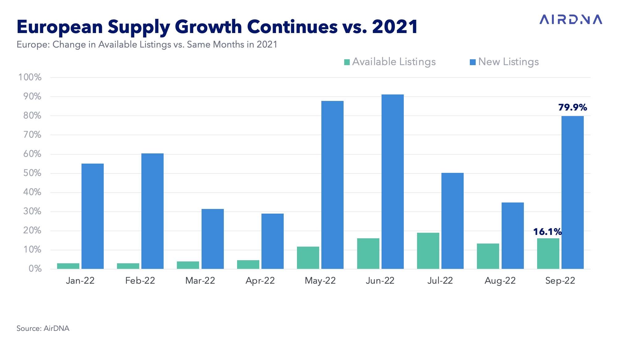 Europe Market Review Demand Growth Slows After Record Breaking Summer europe-market-review-demand-growth-slows-after-record-breaking-summer
