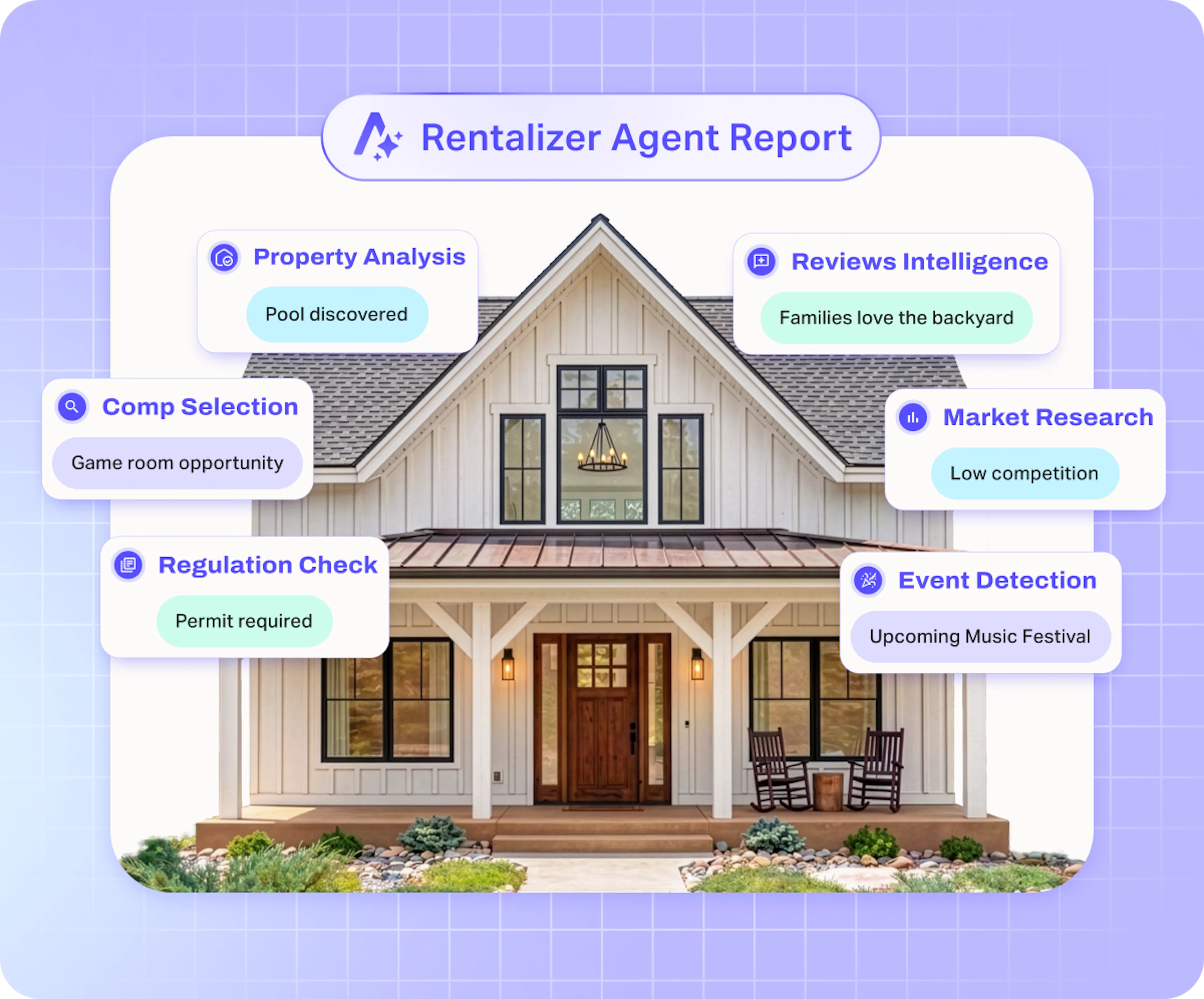Analyze your STR property purchase with Rentalizer Agent
