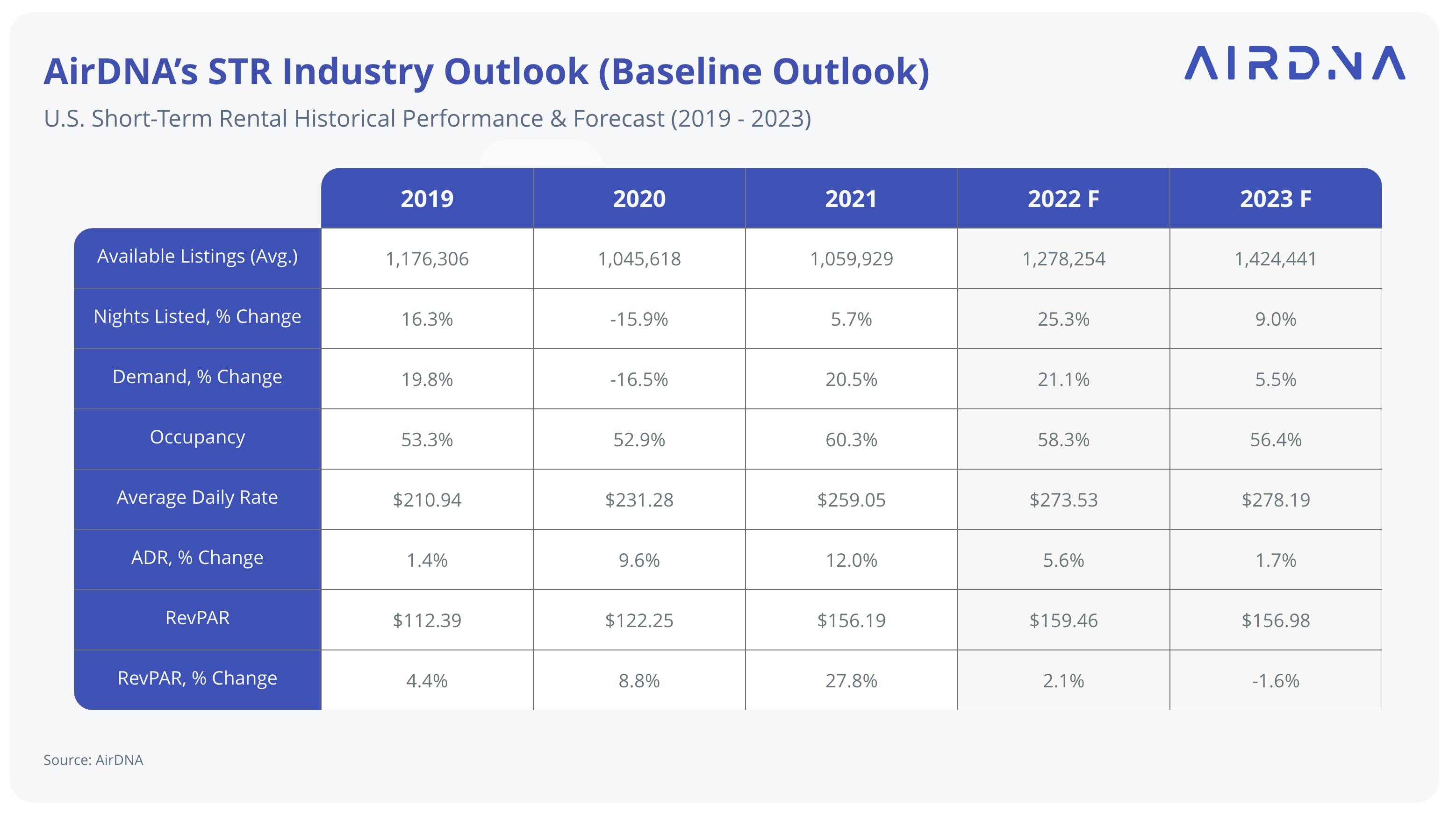 The Top Cabin Investment Trends for 2023 Where to Put Your Money Sky