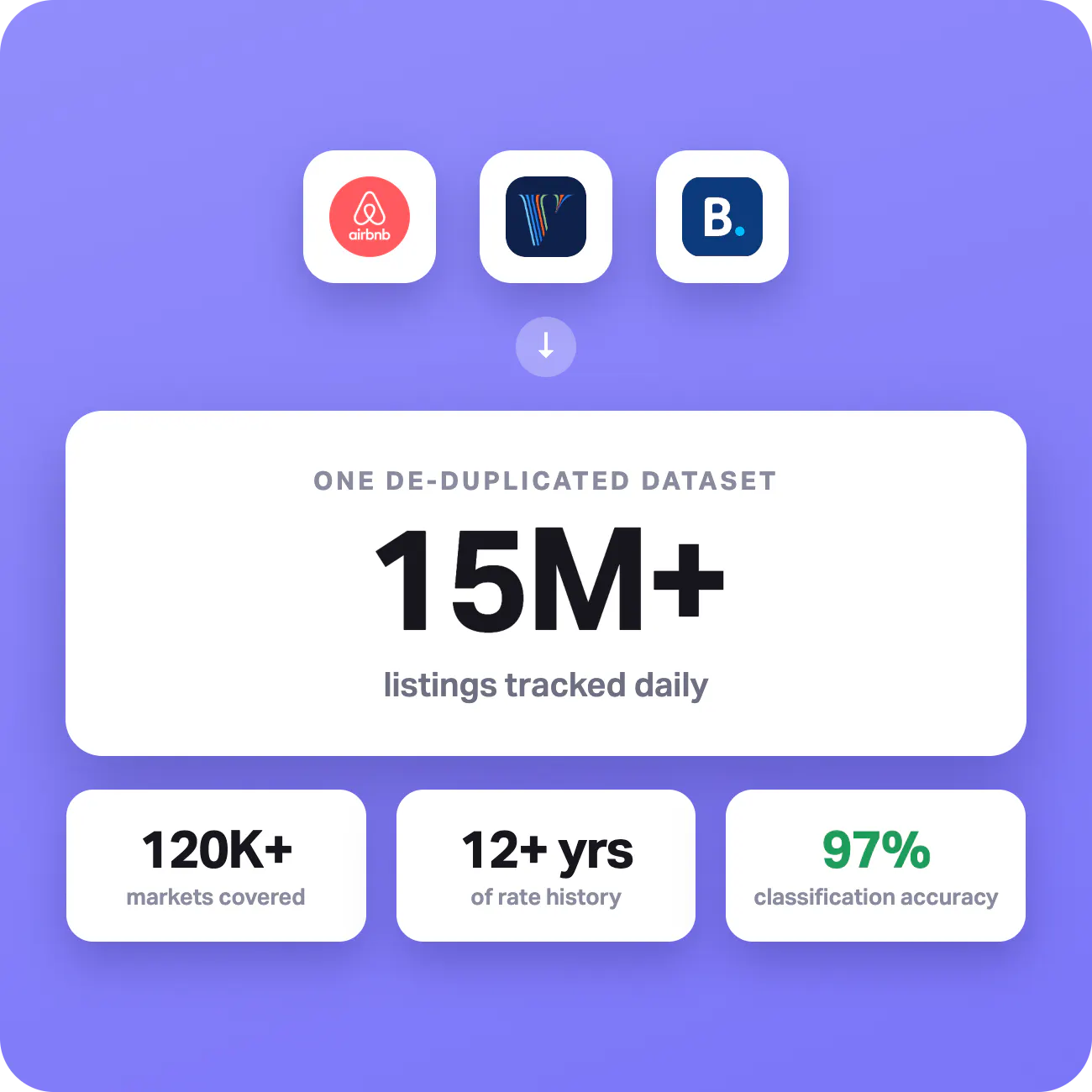AirDNA has the largest STR dataset