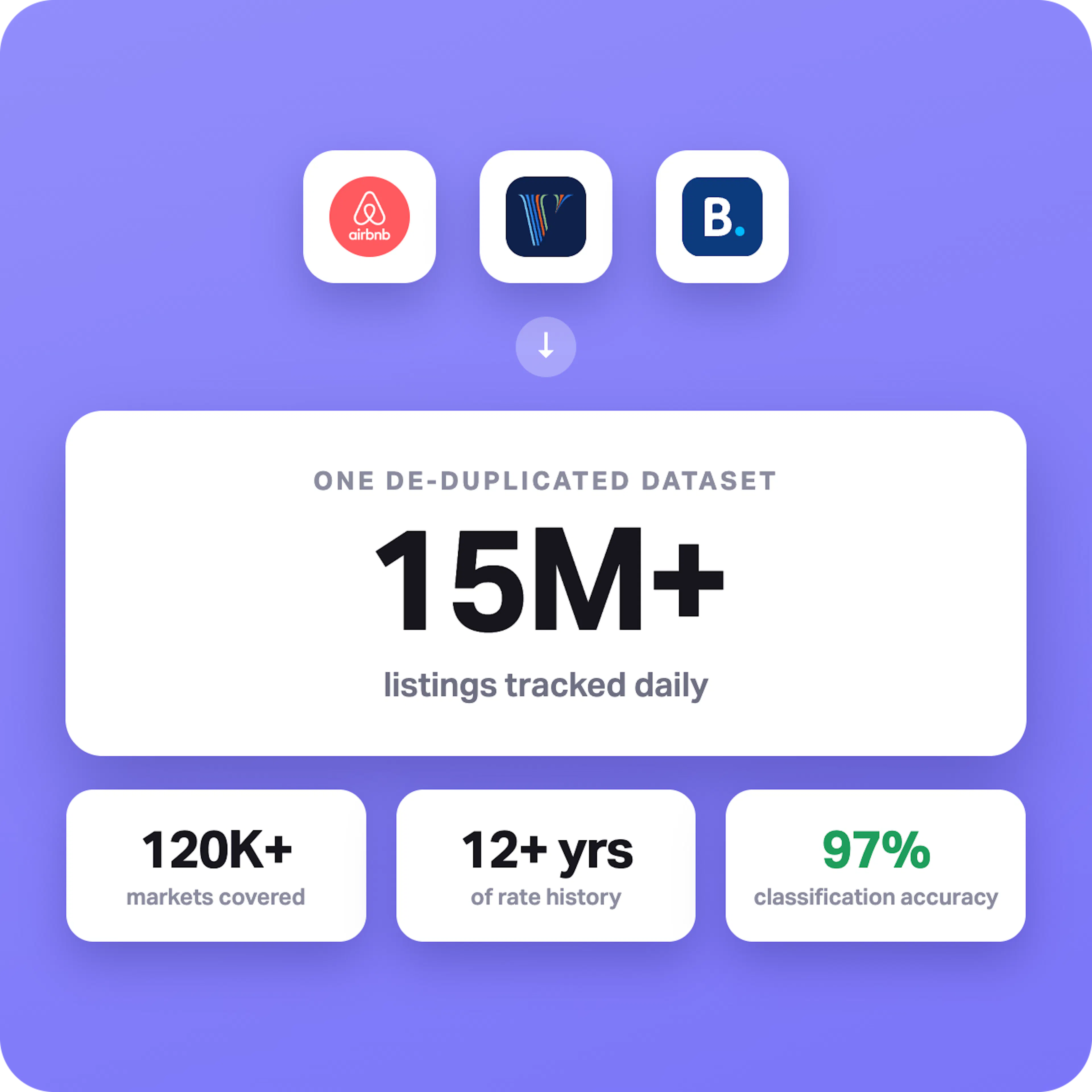 AirDNA has the largest STR dataset