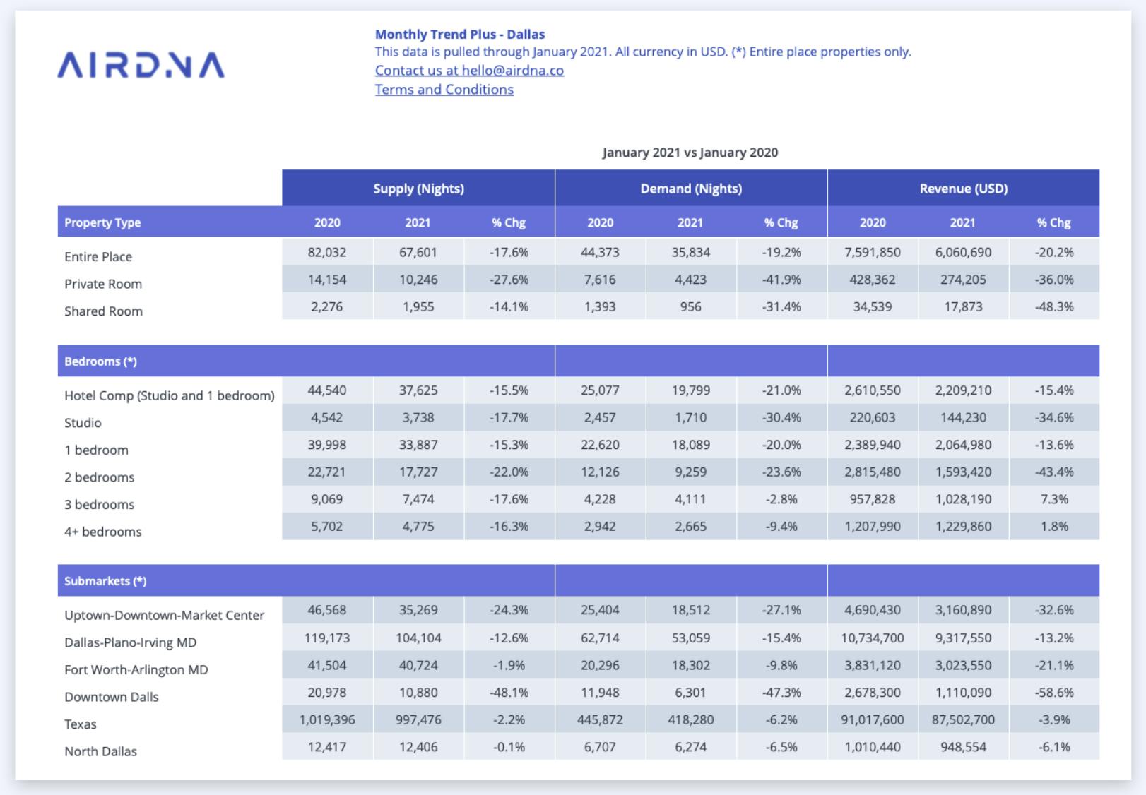 Comprehensive insights for your organization