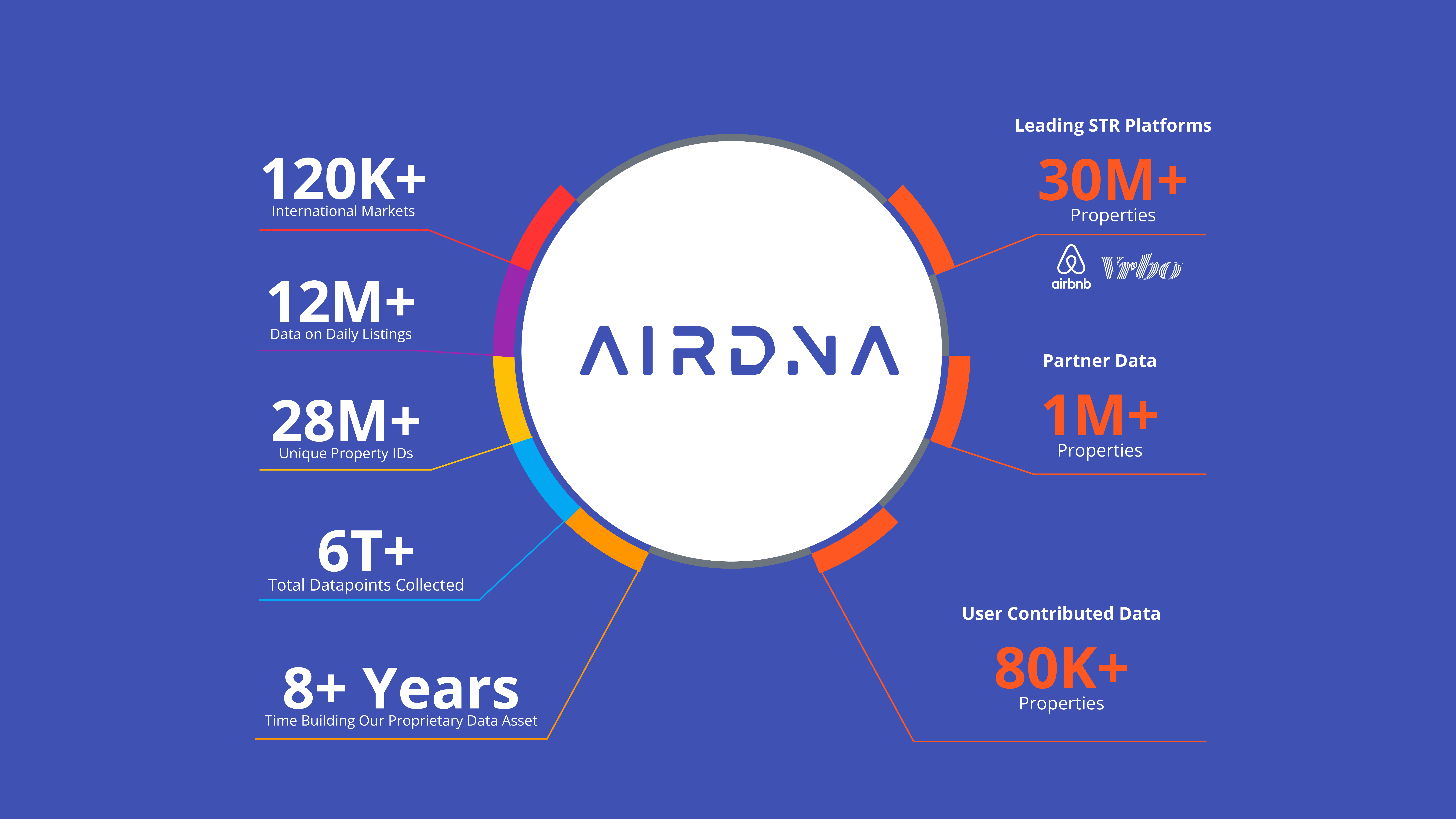 AirDNA Vs. Competitors | Why AirDNA Is #1 For STR Data