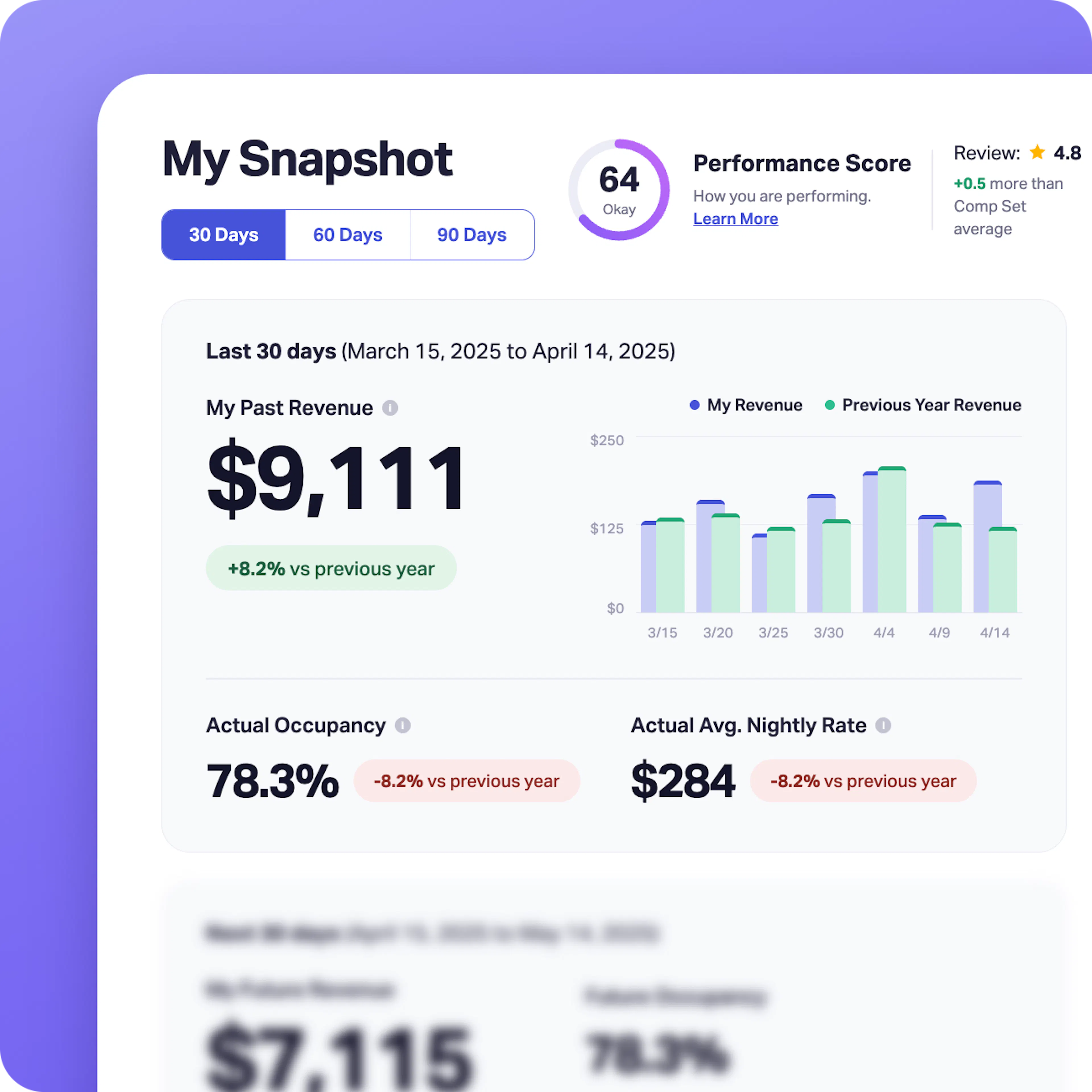 AirDNA Adapt Property Performance Dashboard