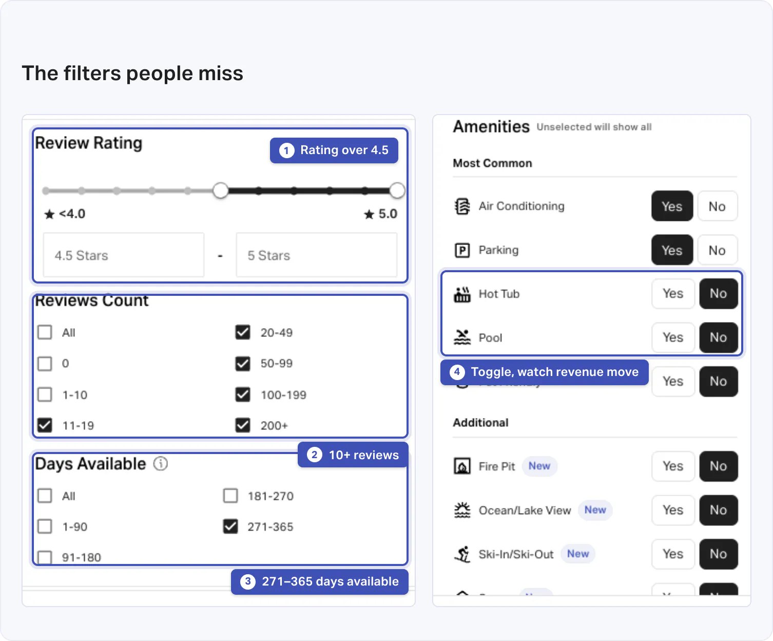 AirDNA's listing filter panel with the property rating, days available, review count, and amenities filters expanded.