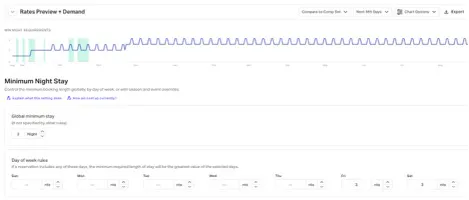 AirDNA Adapt calendar rules showing minimum stay settings by day of week.