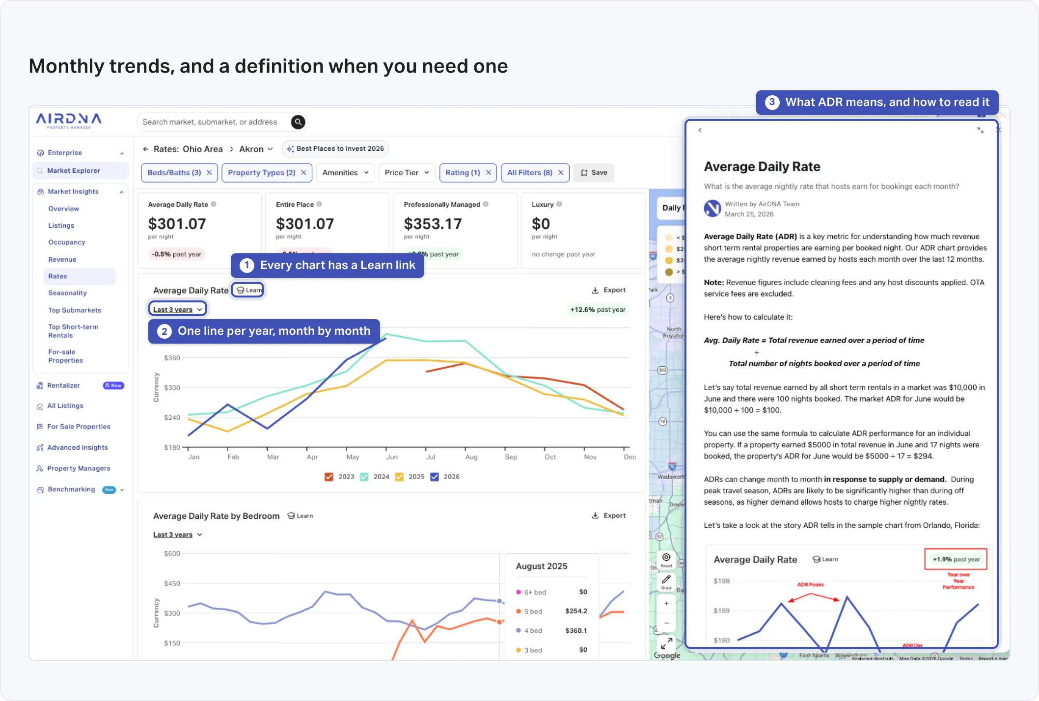 An AirDNA rates subpage showing monthly ADR trends by year, with a Learn icon open beside the KPI explaining the metric.