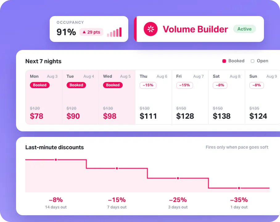AirDNA Adapt Volume Builder Strategy