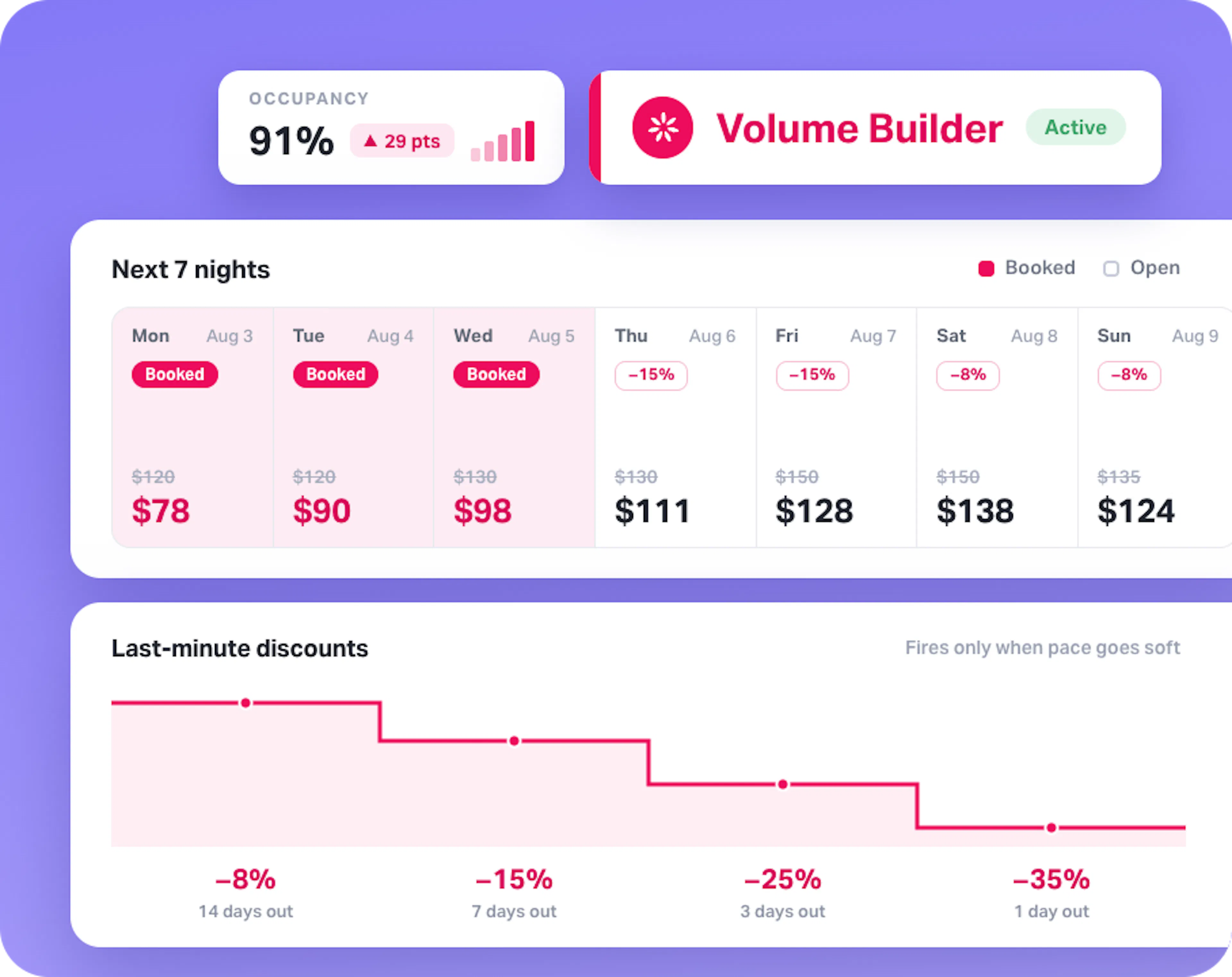 AirDNA Adapt Volume Builder Strategy