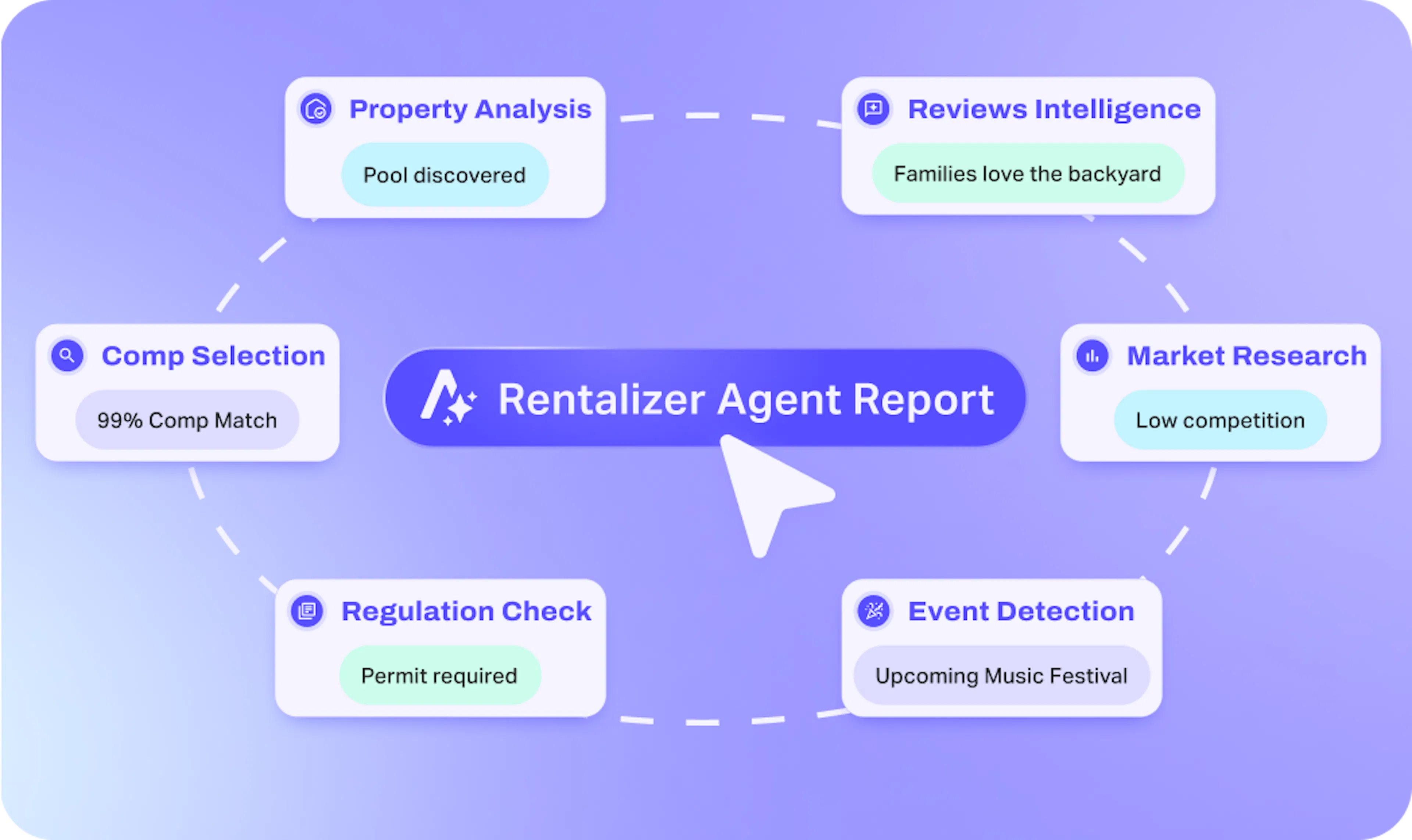 Airbnb Analyzer: Rentalizer Agent Underwriting Tool | AirDNA