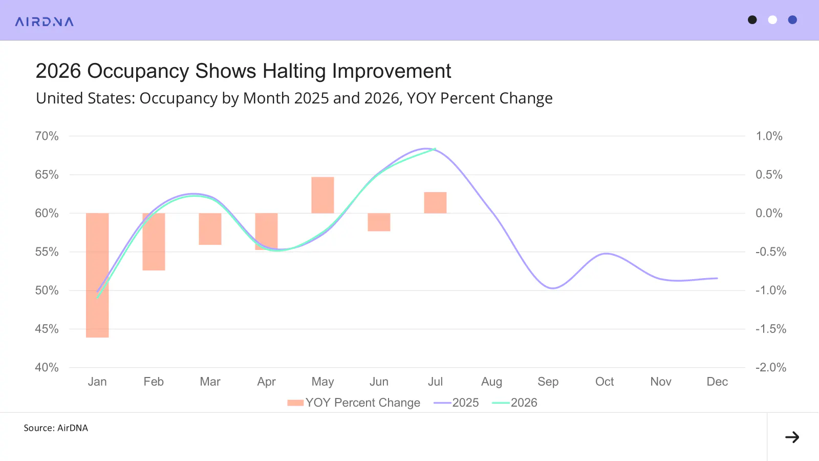 2026 occupancy shows haiting improvement