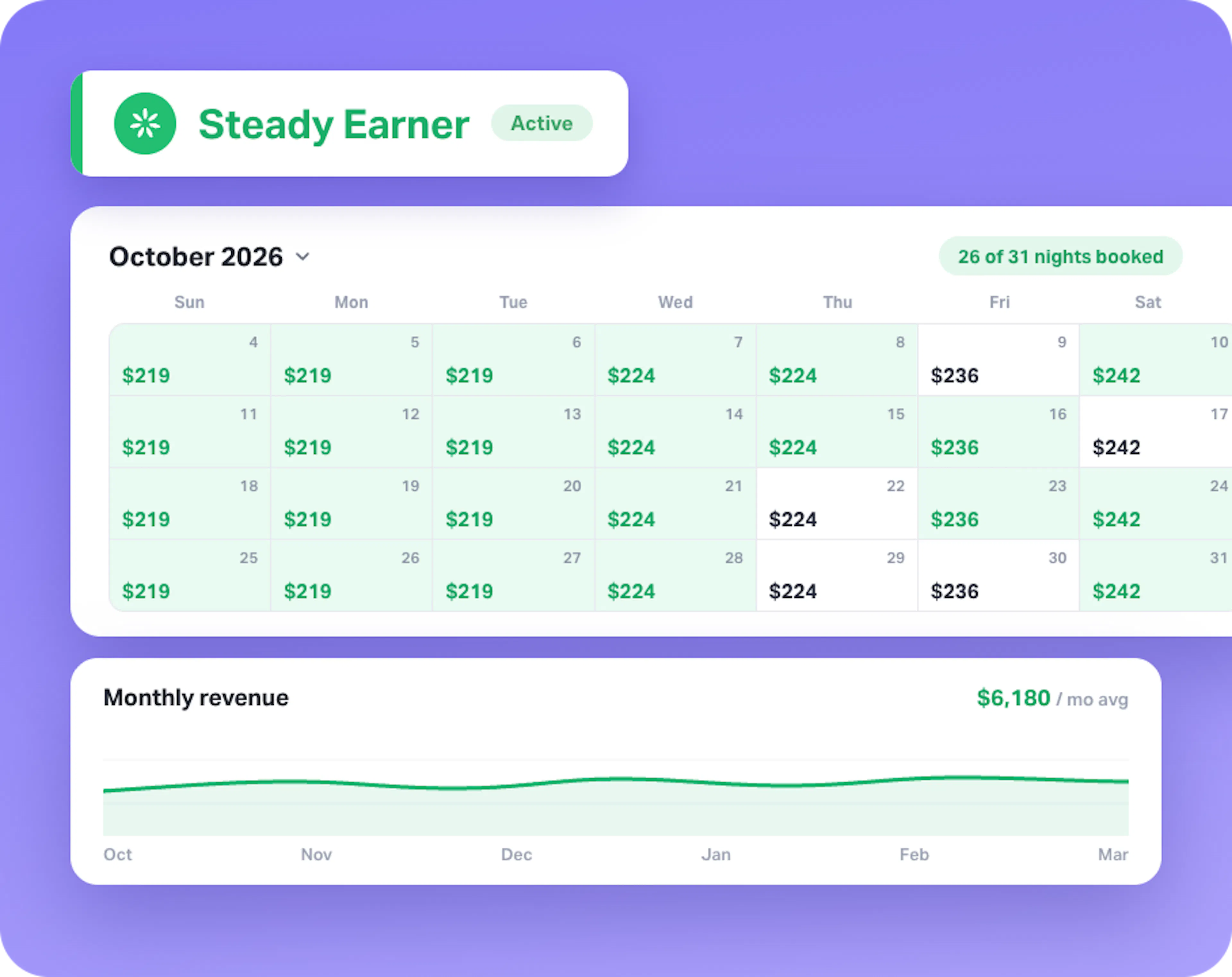 AirDNA Adapt Steady Earner Strategy
