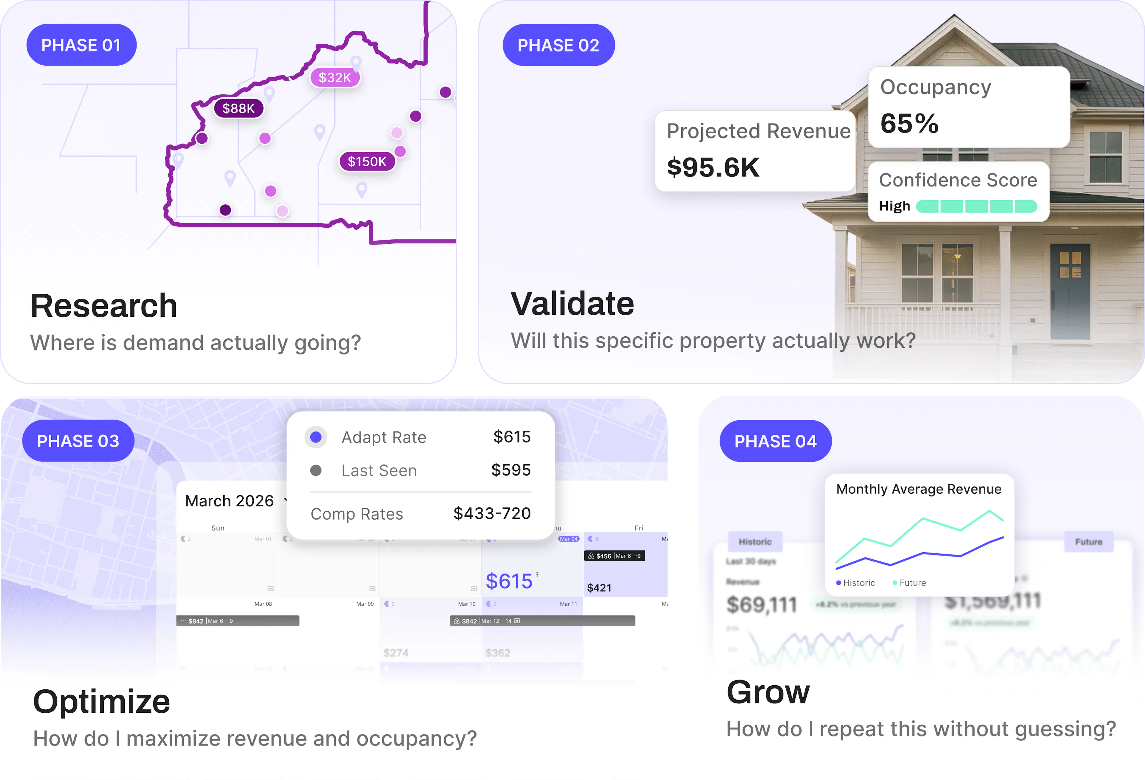 AirDNA Platform Overview