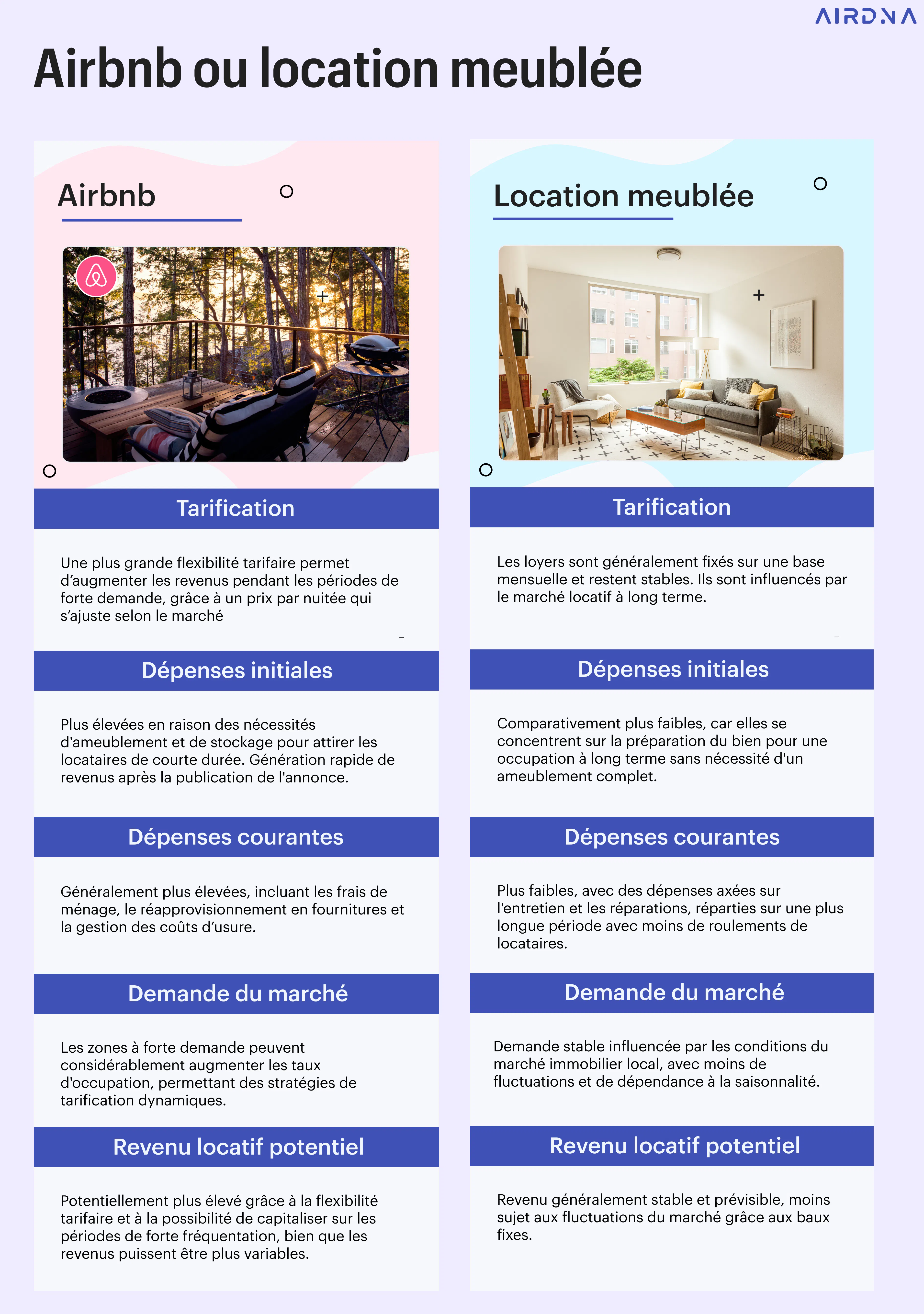 Airbnb ou location meublee - la comparaison
