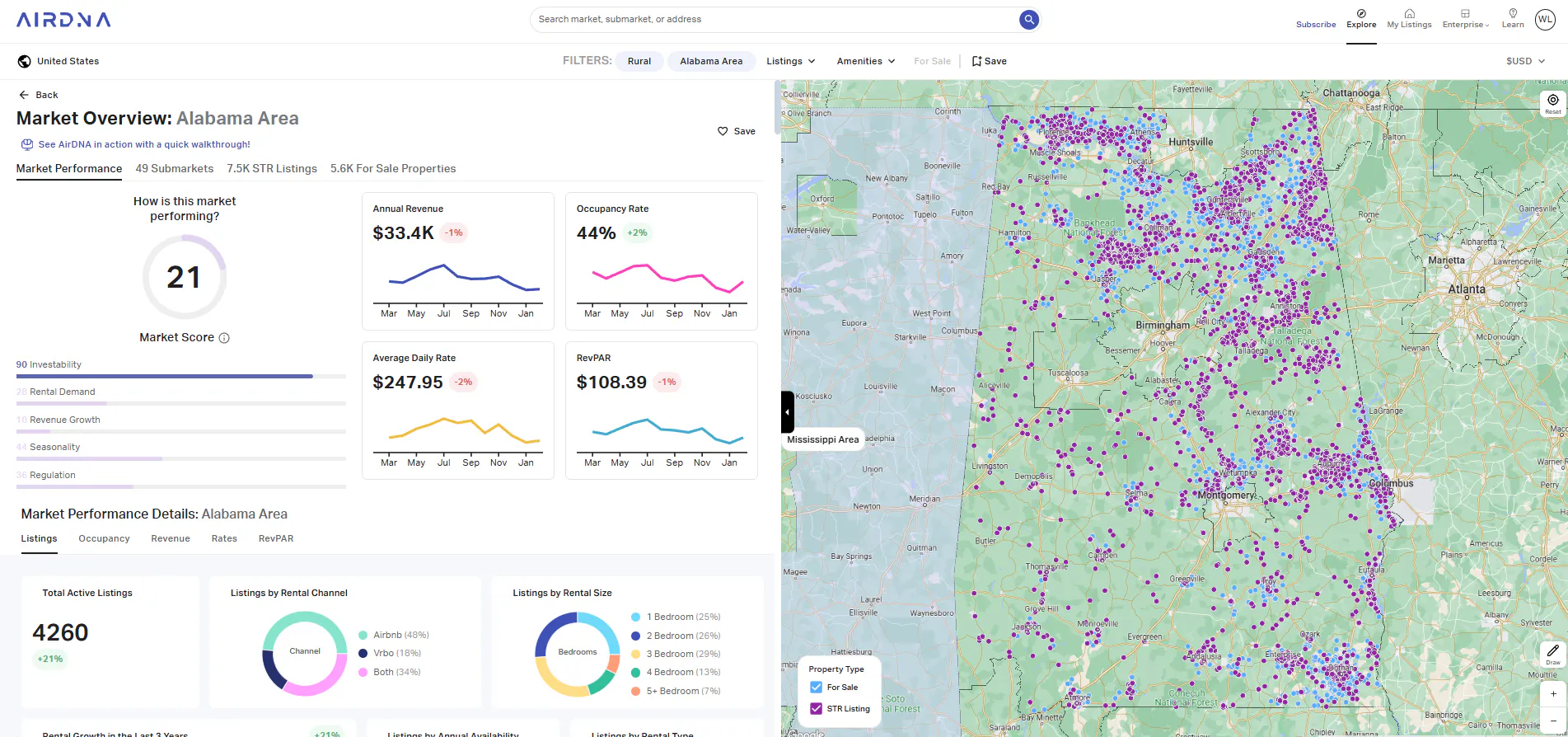 Market Overview: Alabama Area