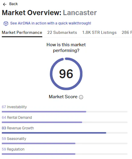Market Overview: Lancaster