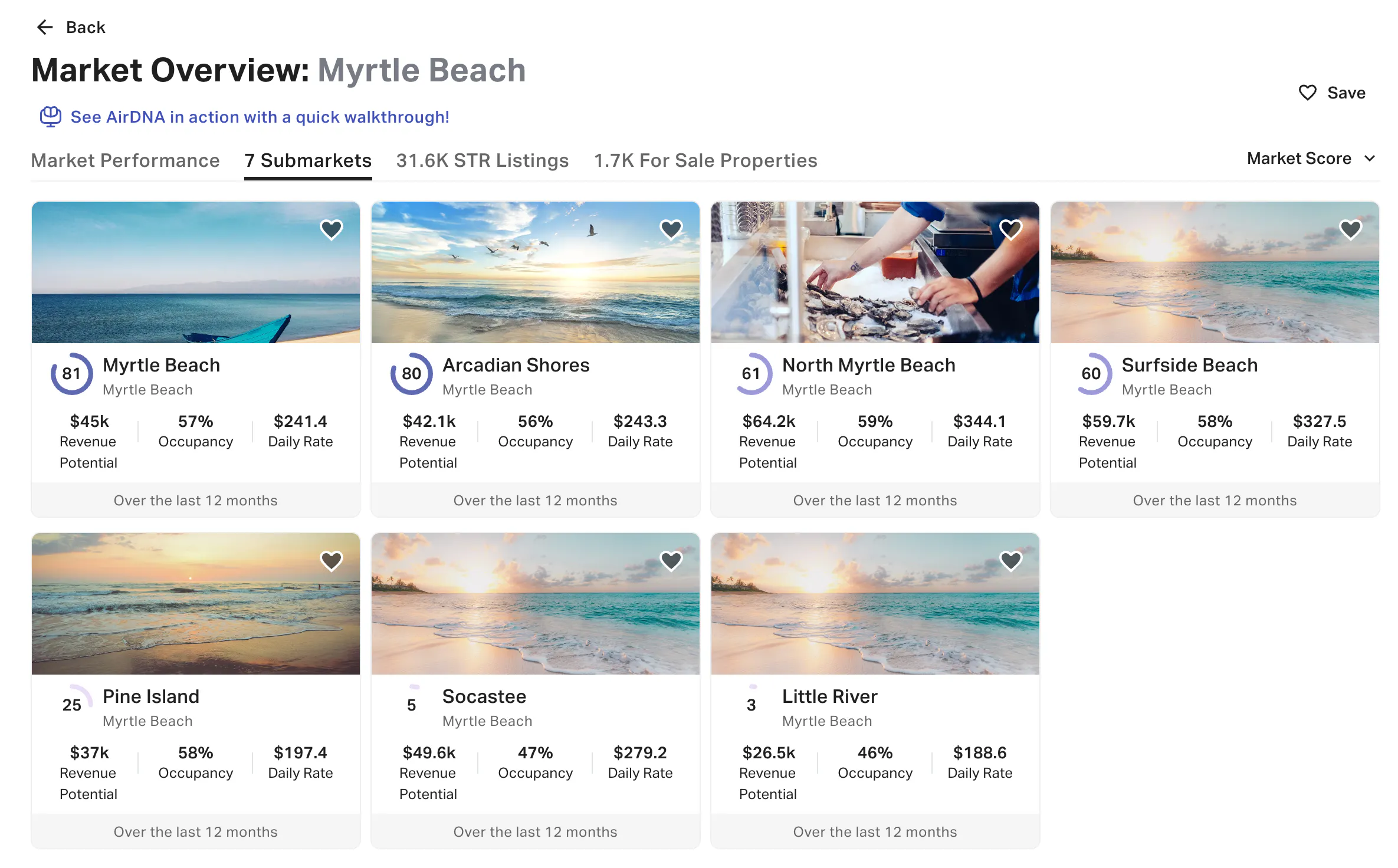 Myrtle Beach submarkets