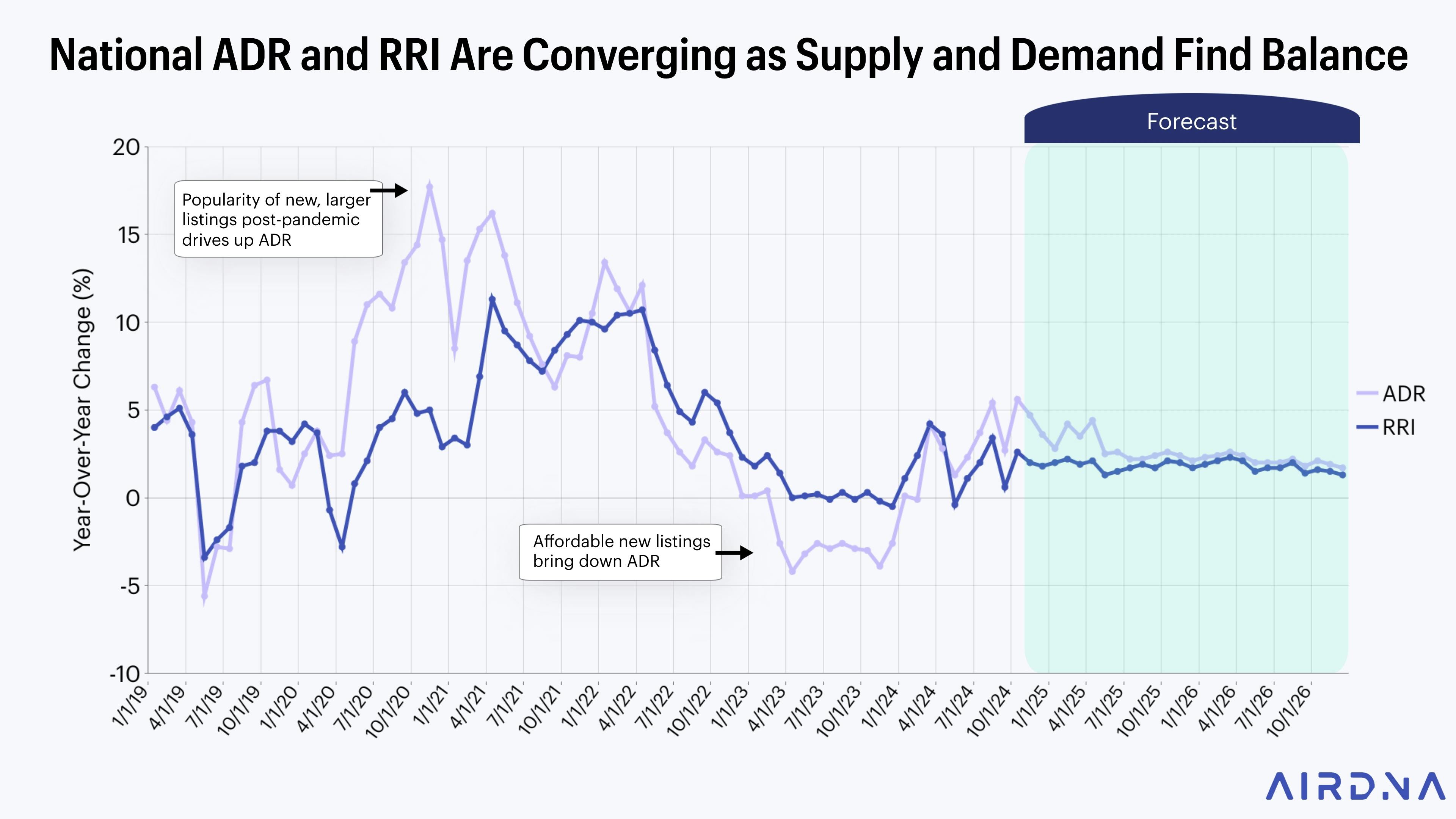 National ADR and RRI Are Converging as Supply and Demand Find Balance