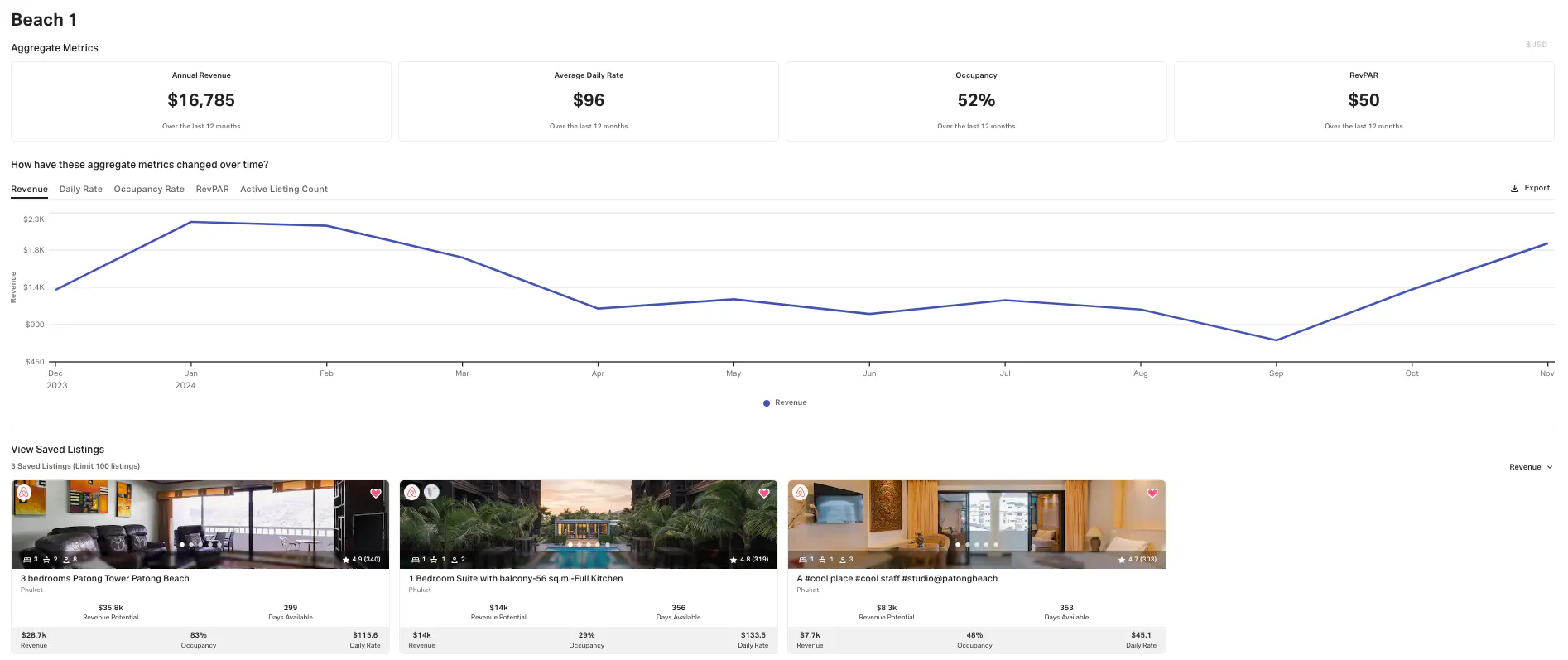 saved list landing page