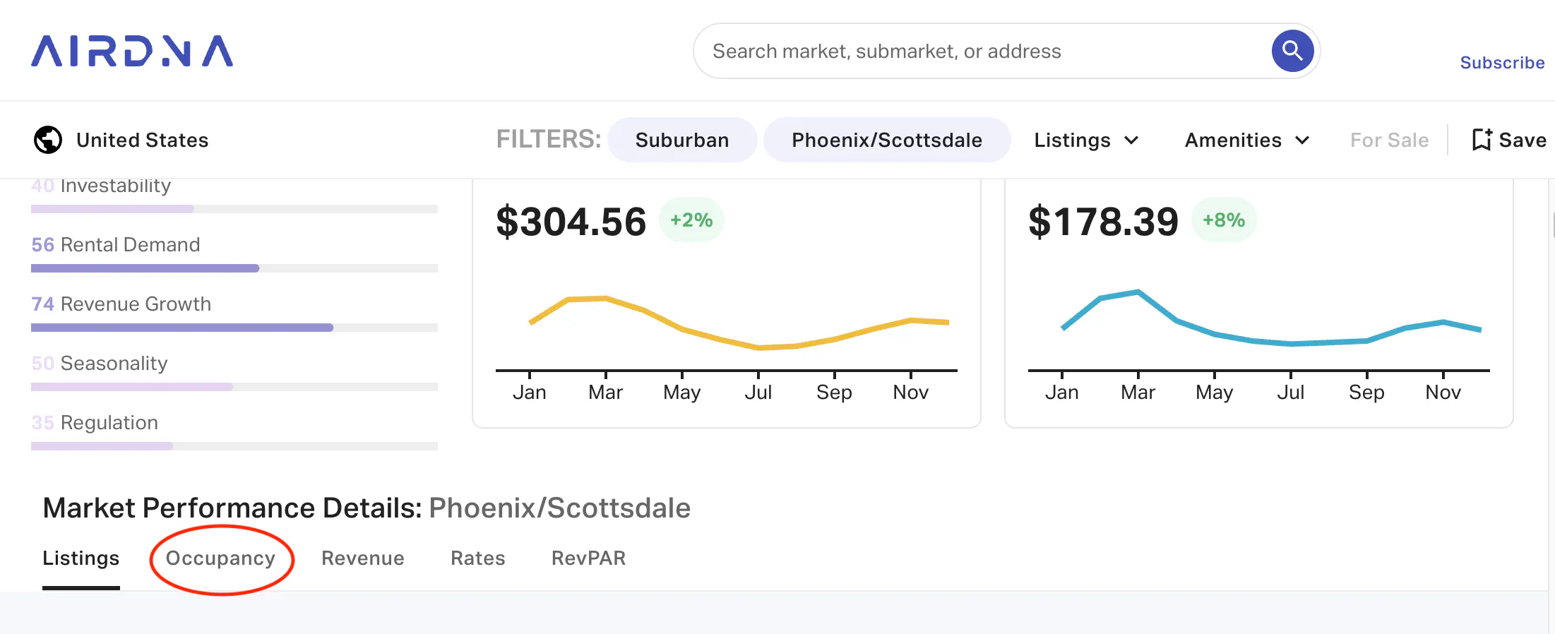 Market performance phoenix
