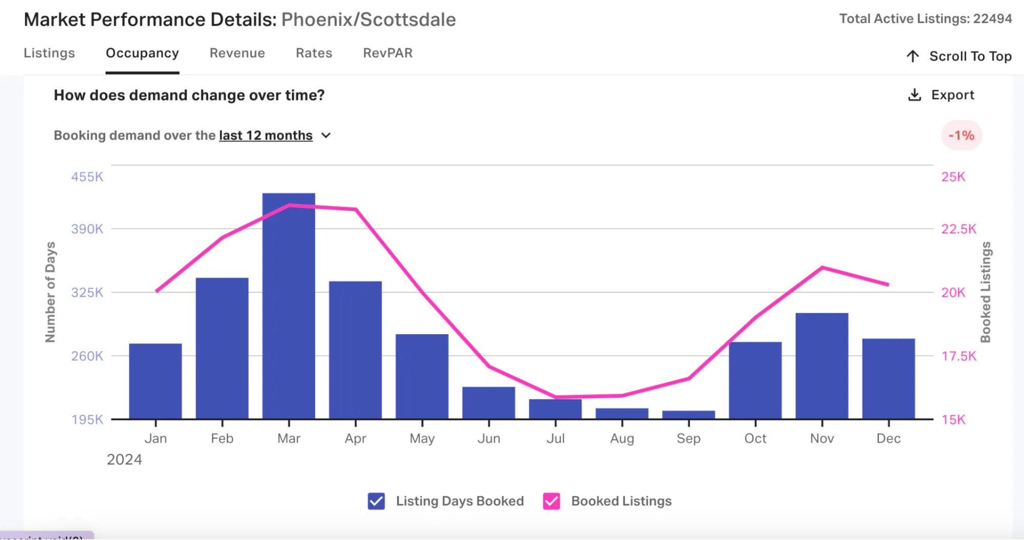 Listings days booked
