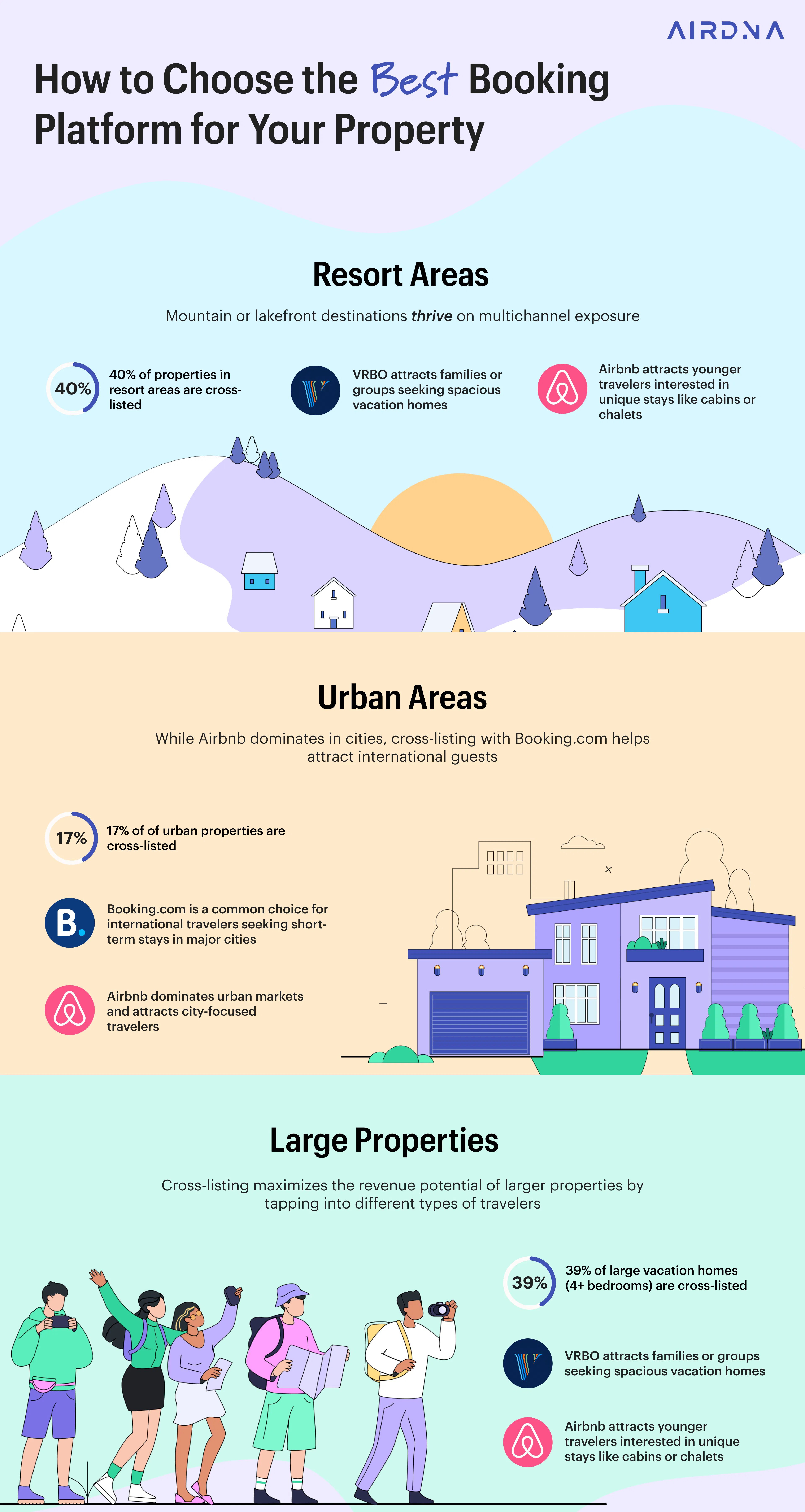 Infographic on how to choose the best booking platform for your property