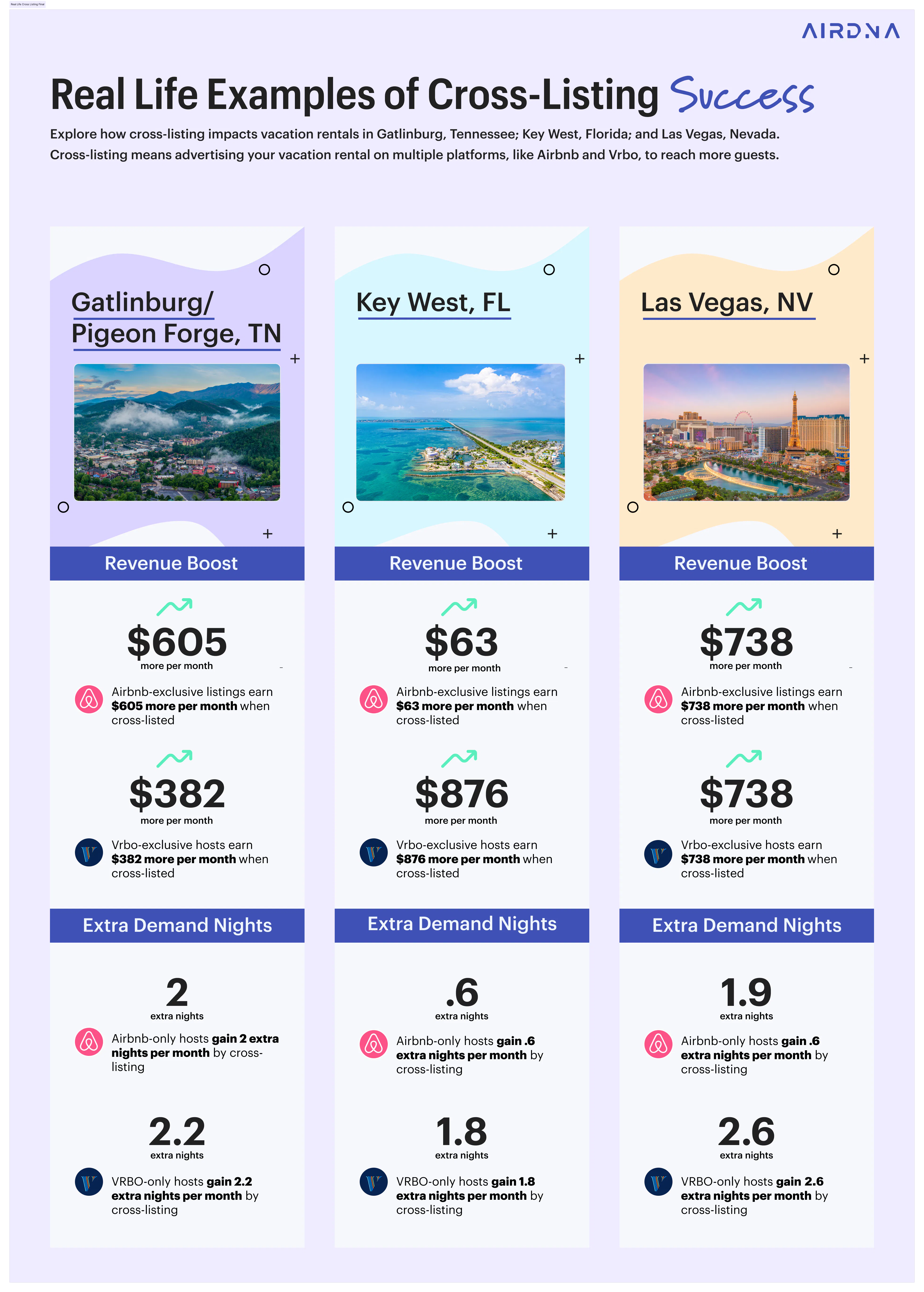 Infographic on real life examples of cross-listing success