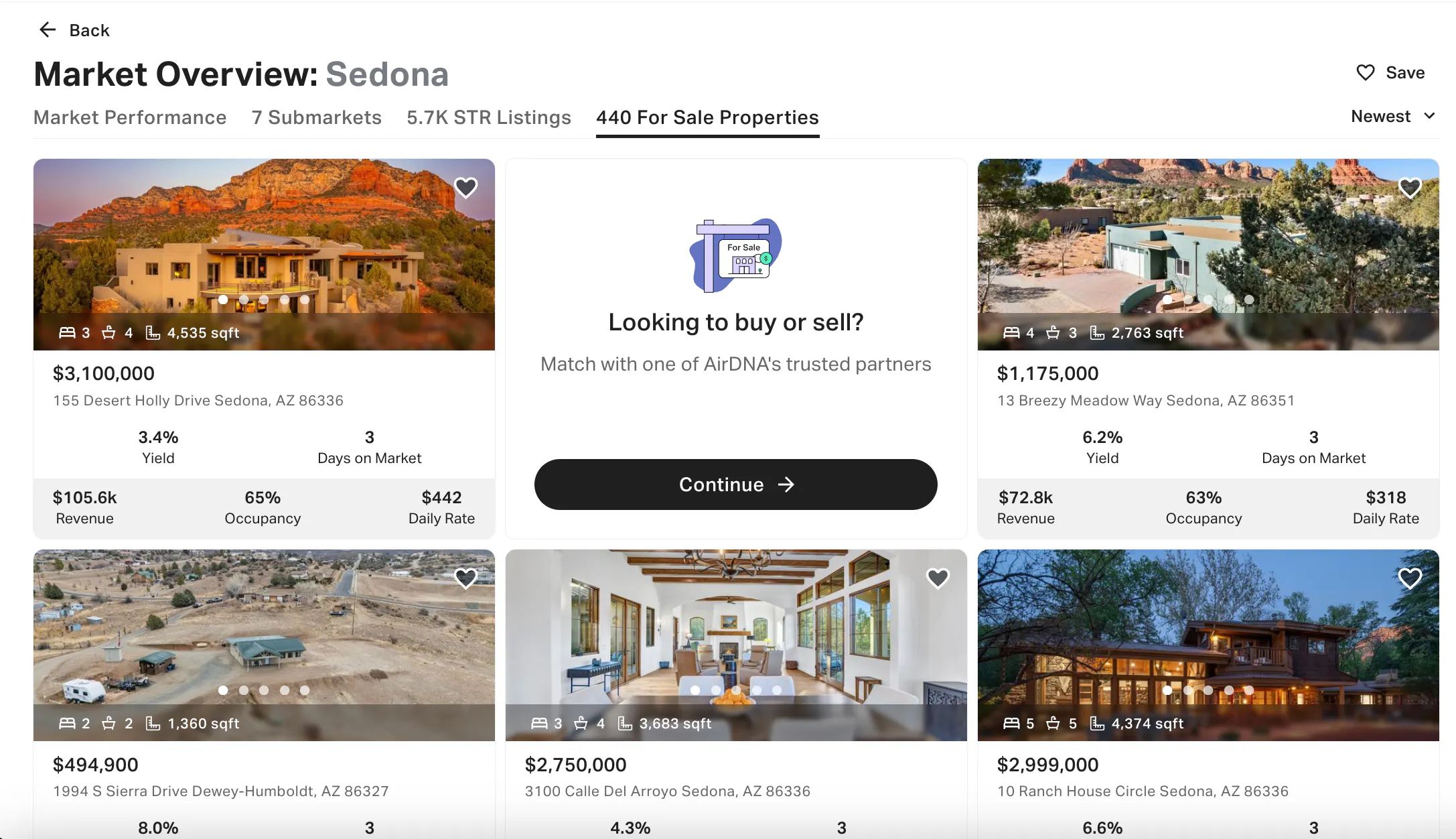 for sale properties in Sedona market in AirDNA