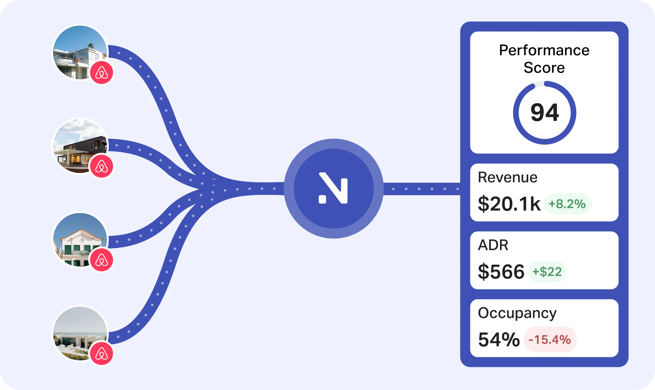 Connect your properties