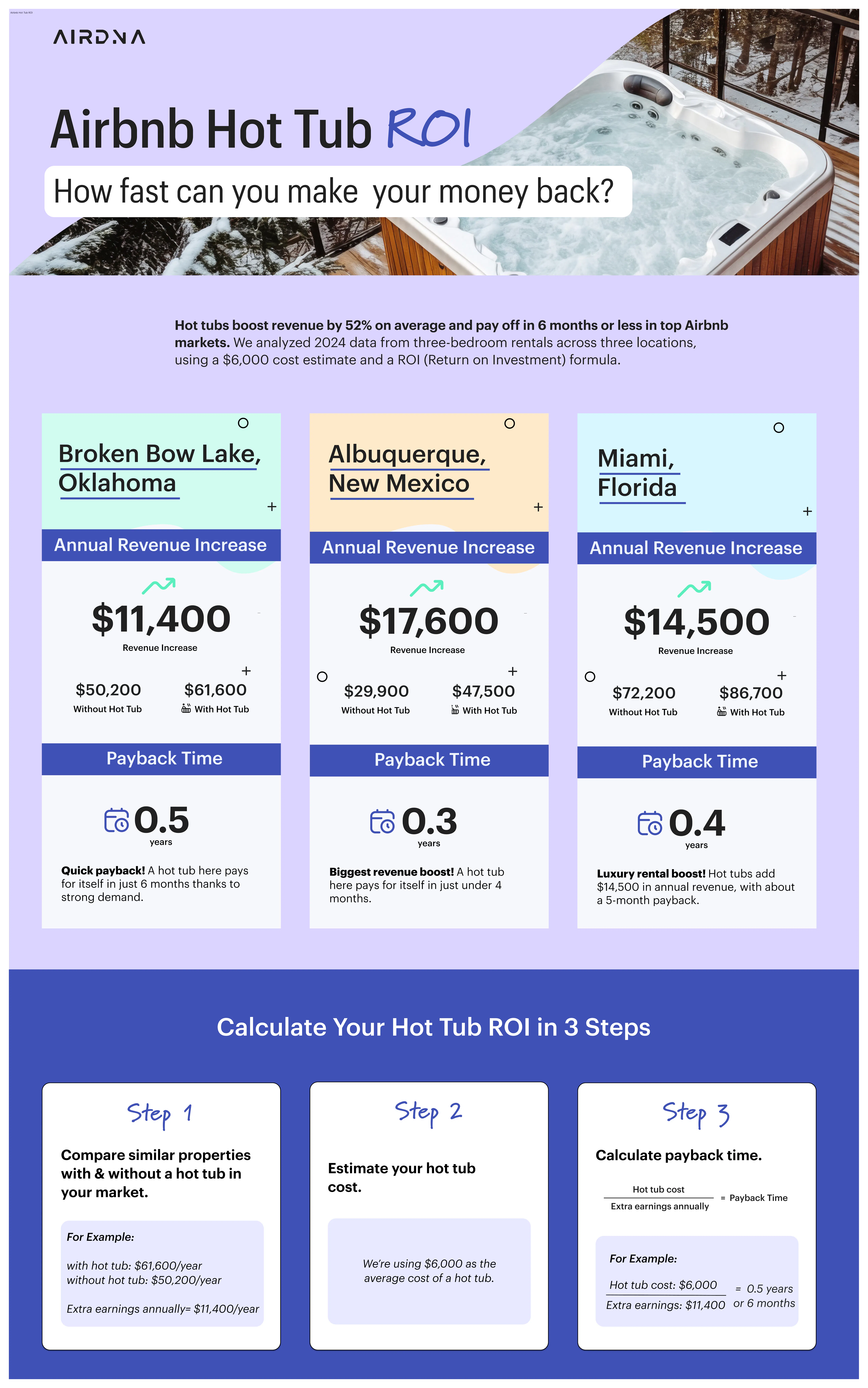 Hot tub ROI final