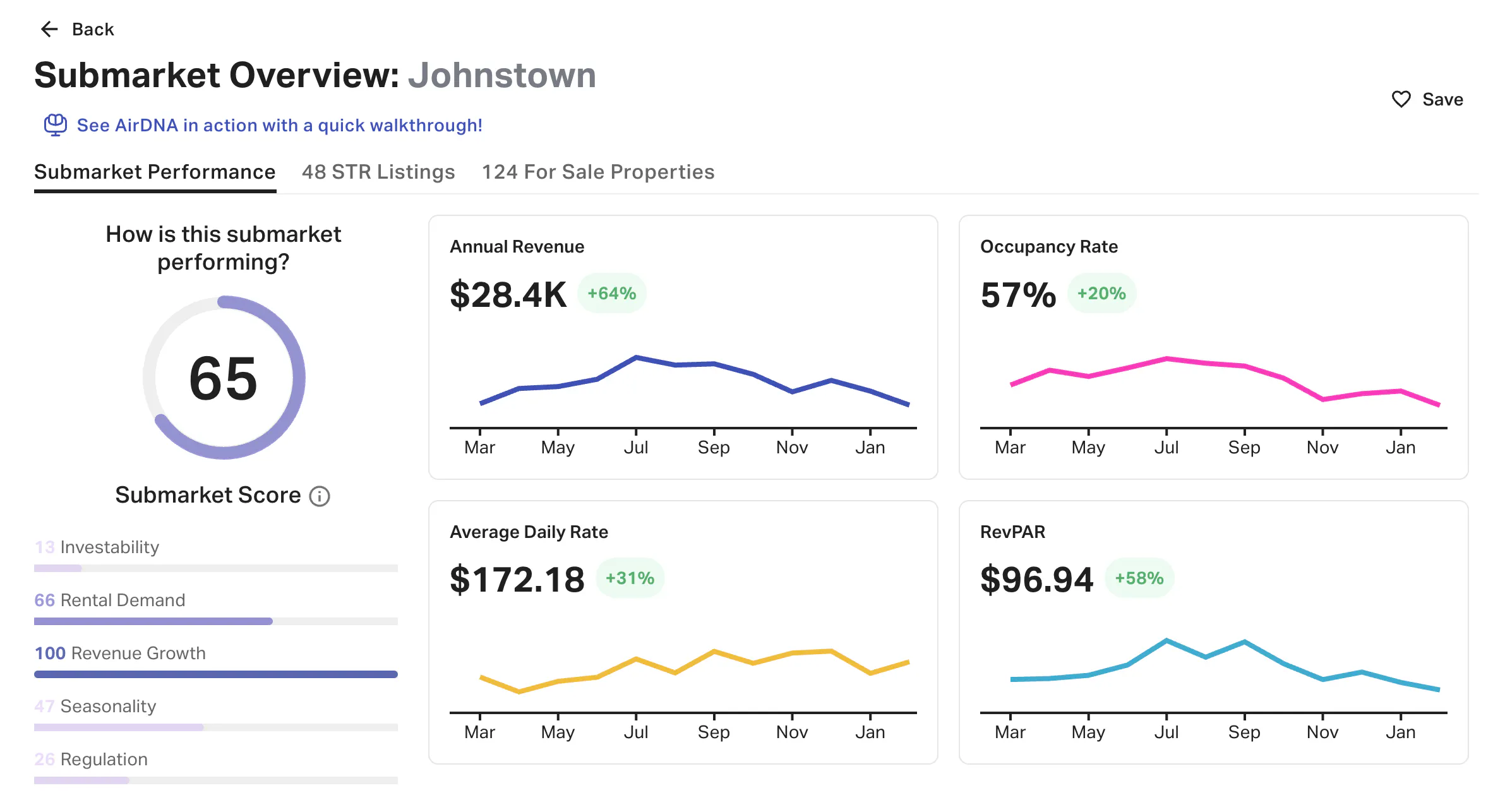Johnstown Market Overview
