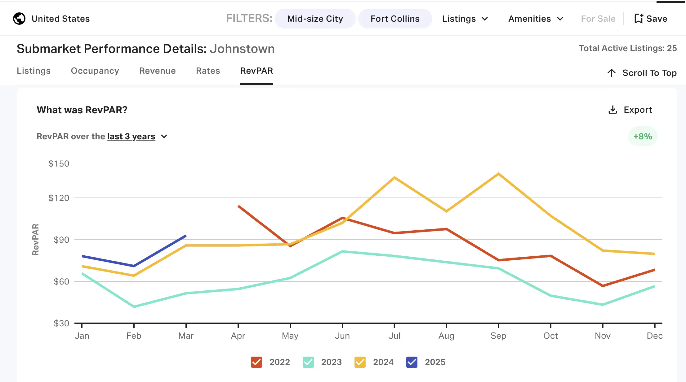 Analyze the market’s 3-year revPAR trends using AirDNA