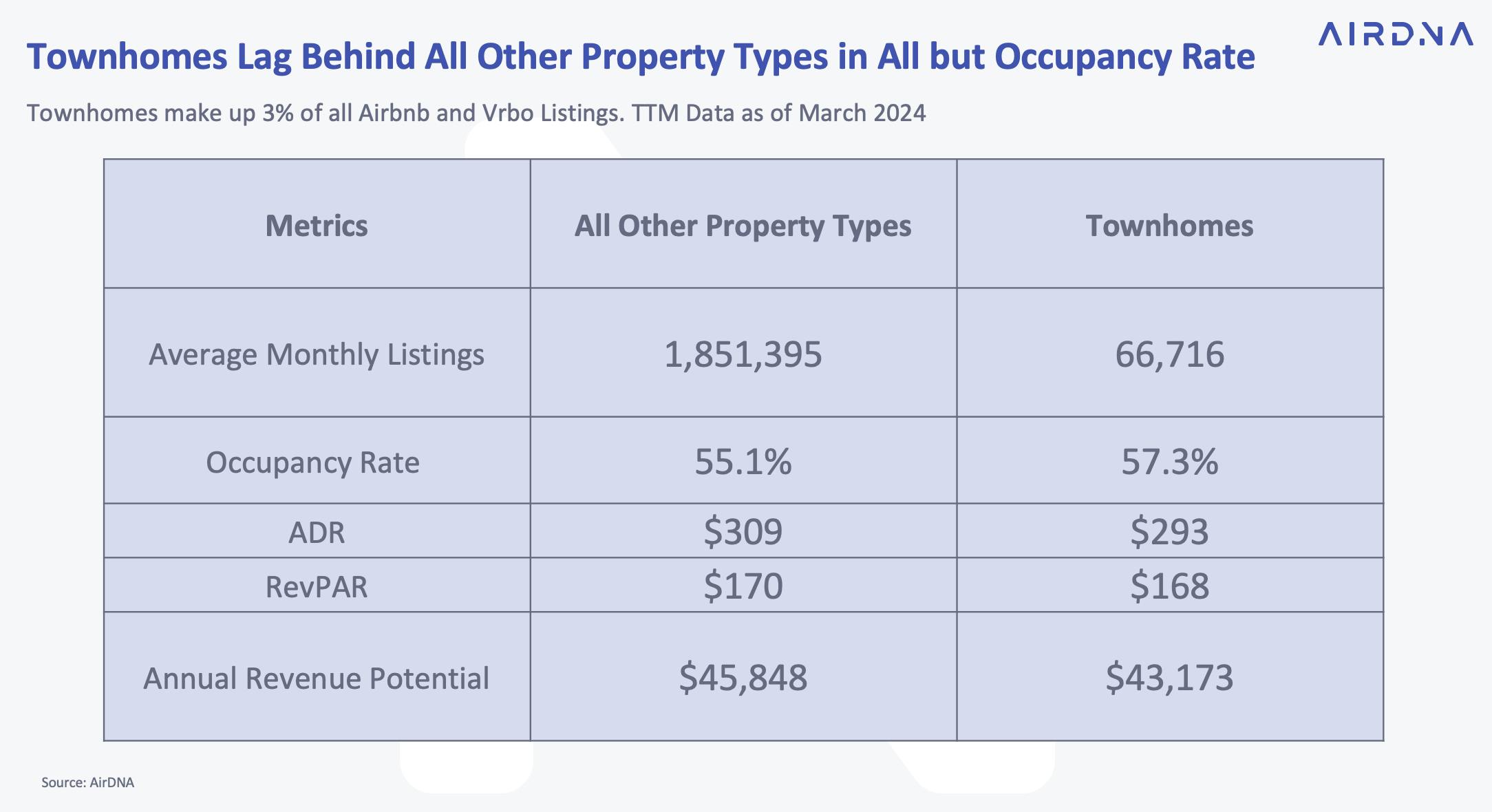 Are Townhomes A Good Investment For Rental Properties Exploring Pros are-townhomes-a-good-investment-for-rental-properties-exploring-pros
