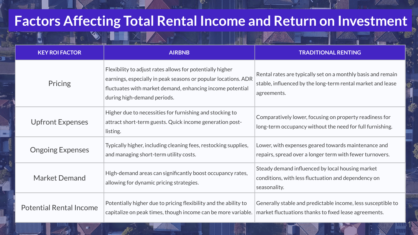 Airbnb vs Renting: Choosing the Best Investment Strategy