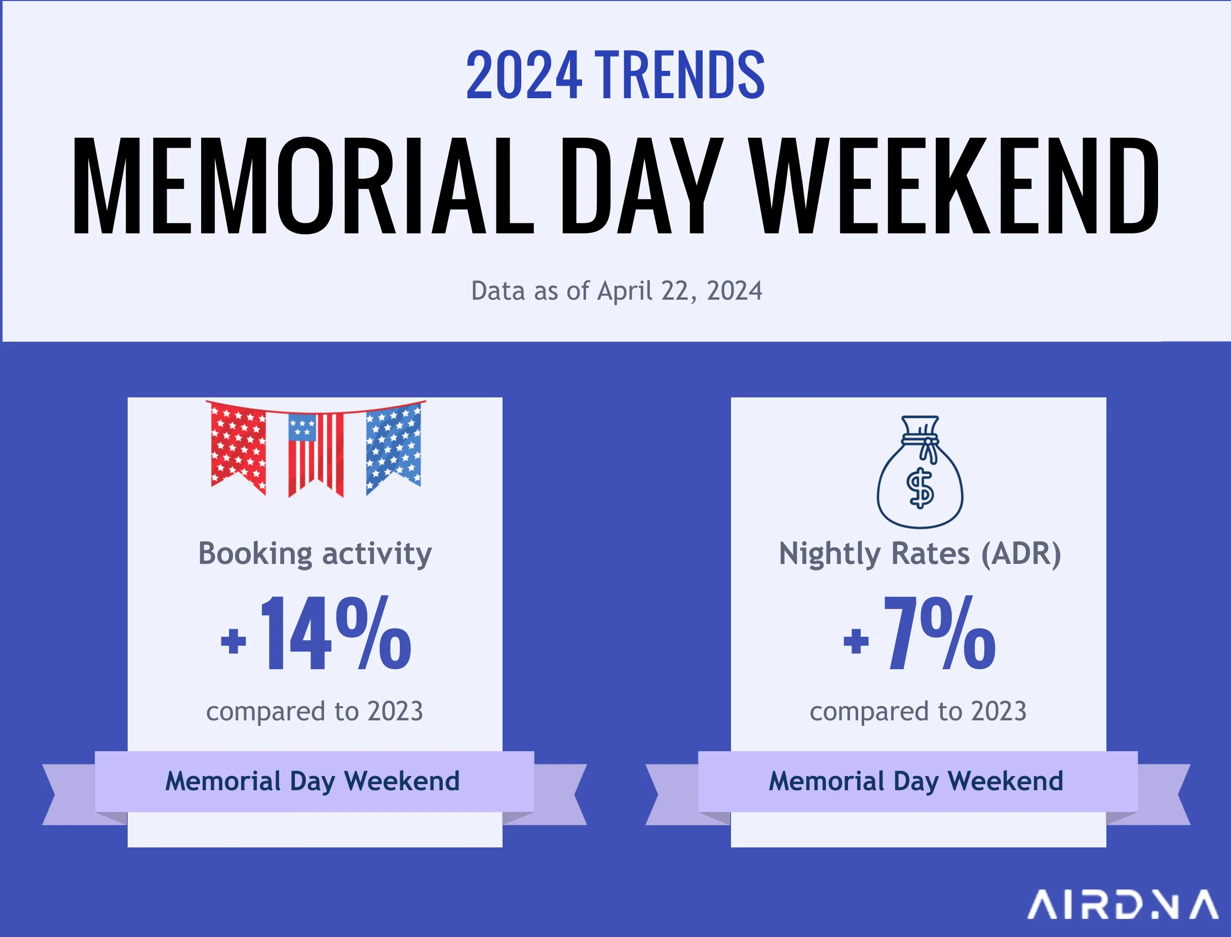 2024 trends for Memorial Day weekend infographic