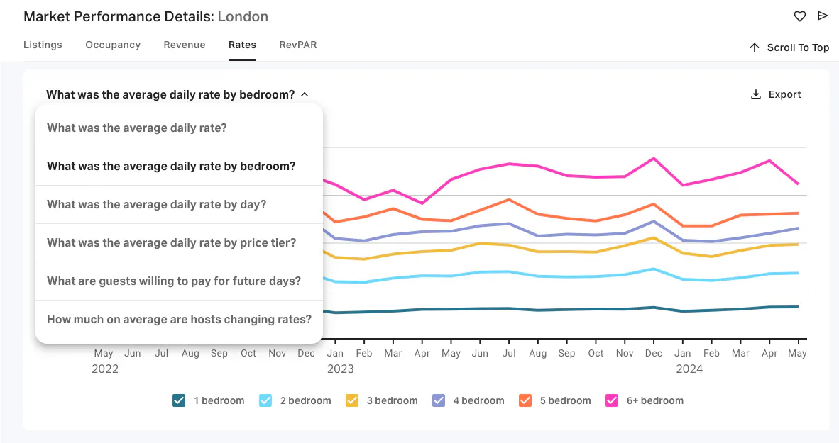London ADR data slice options