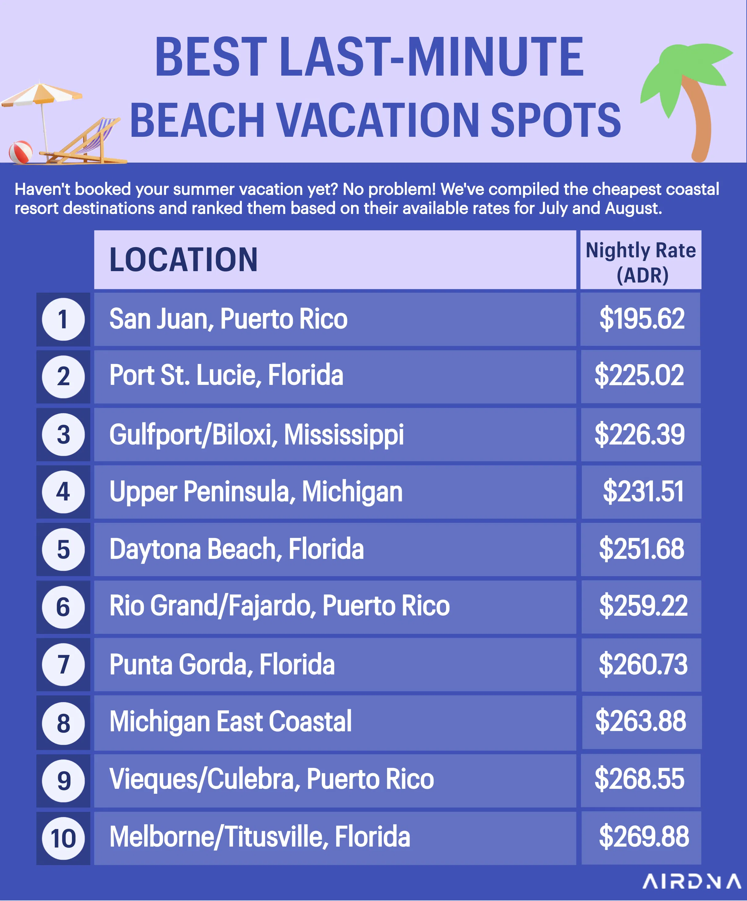 Best last minute beach vacation spots