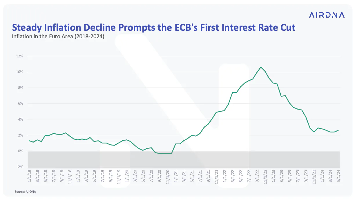 Steady Inflation Decline Prompts the ECBs First Interest Rate Cut