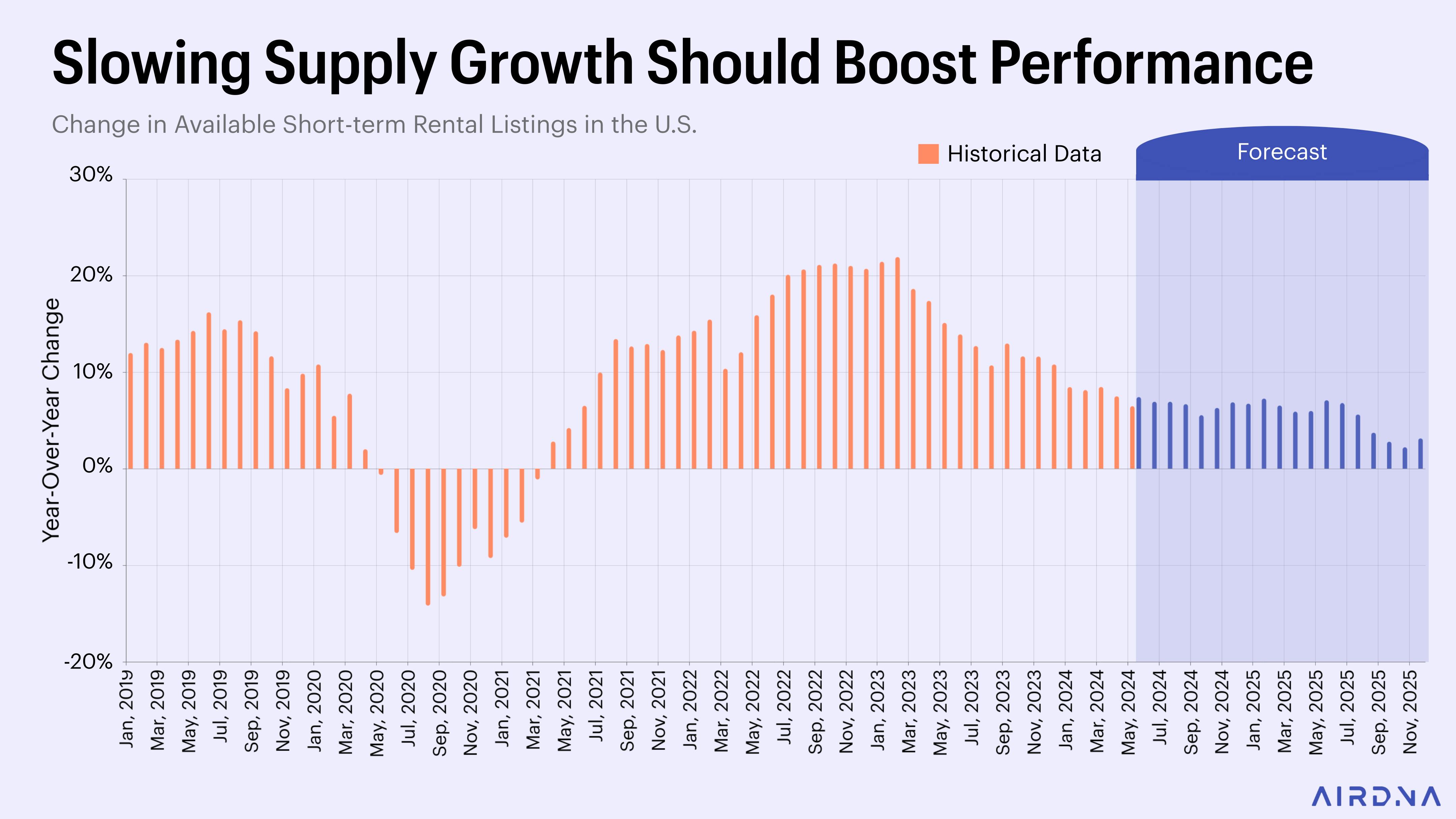 U.S. 2024 and 2025 Mid-Year Outlook Report